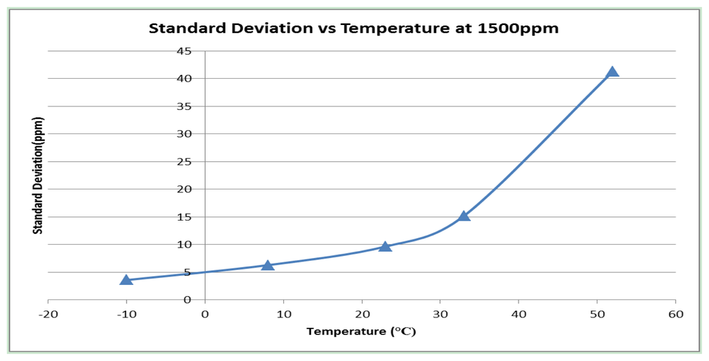 Sensors 13 07079f16 1024