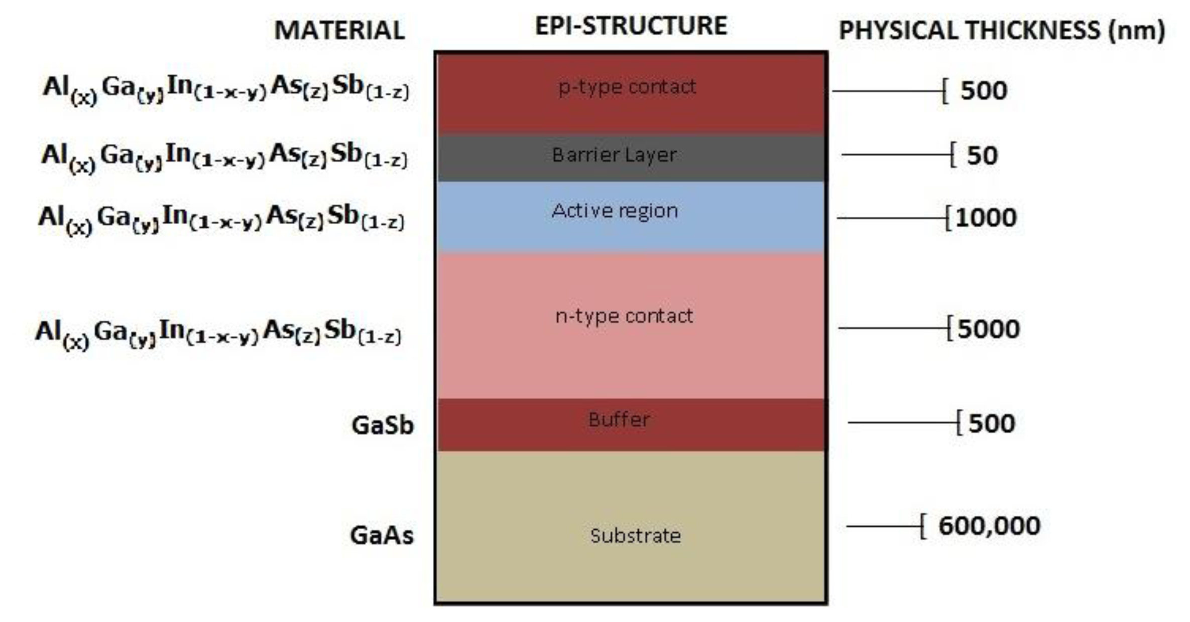 Sensors 13 07079f2 1024