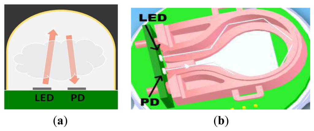Sensors 13 07079f9 1024