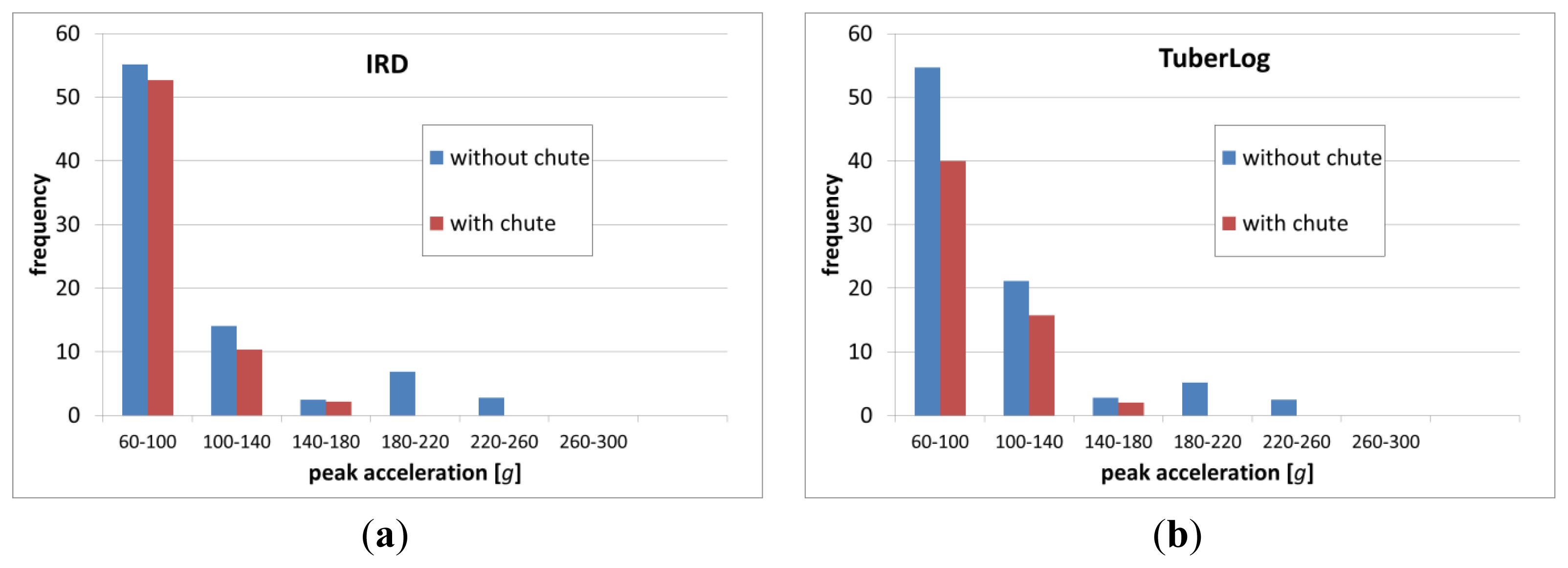 Sensors 13 07140f10 1024