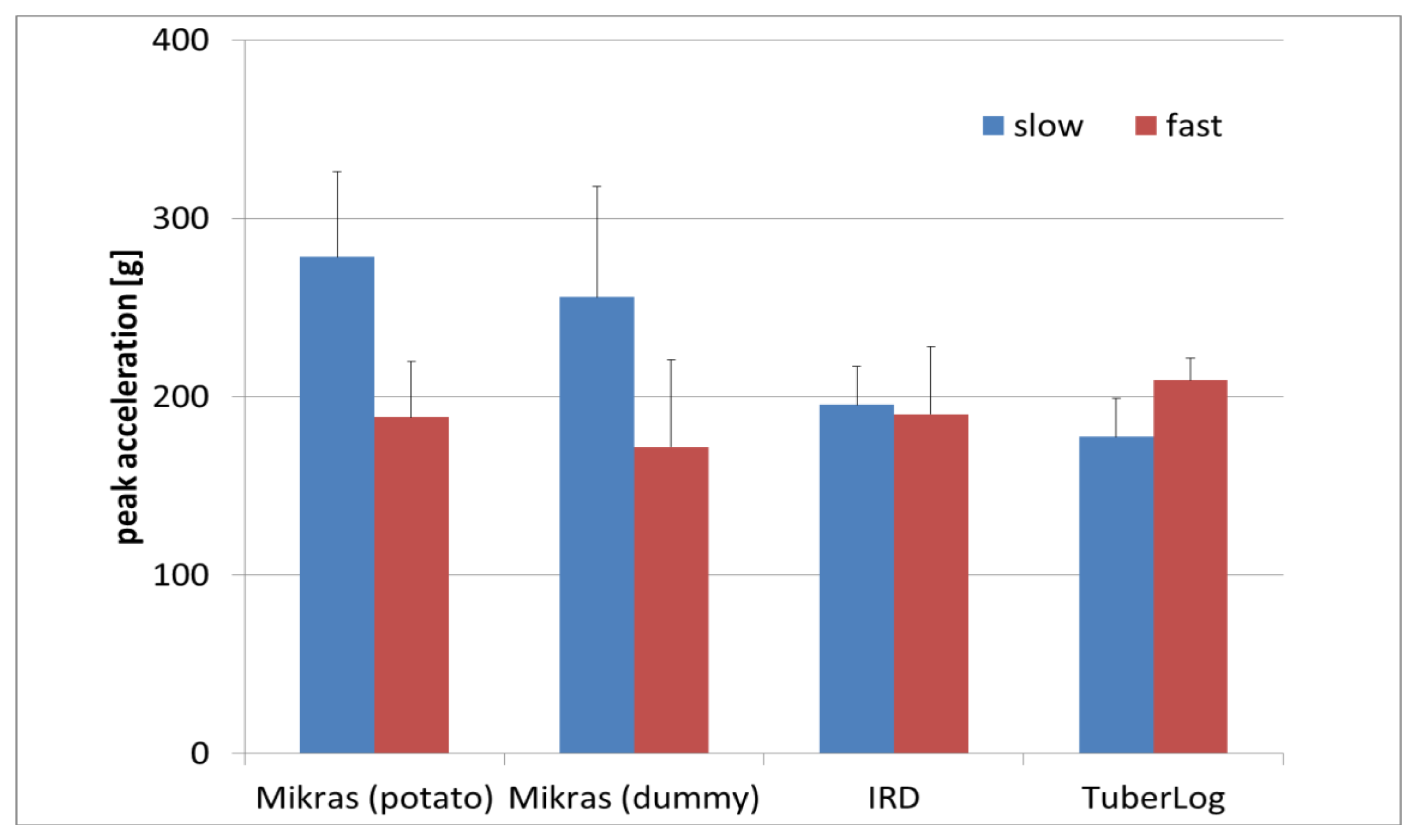 Sensors 13 07140f12 1024