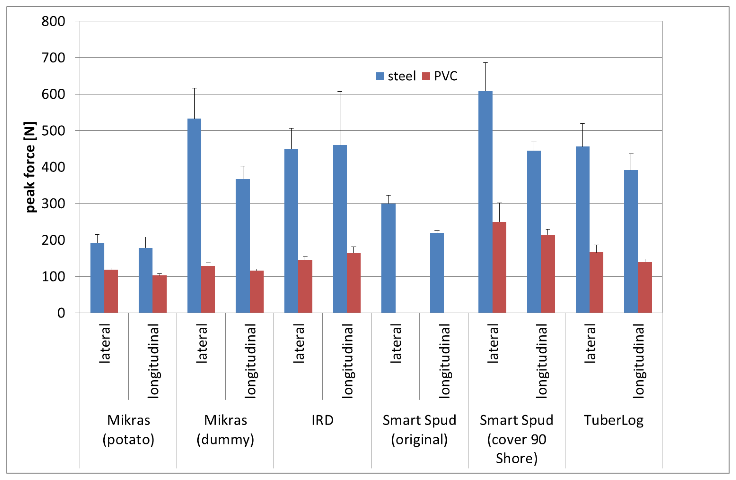 Sensors 13 07140f7 1024