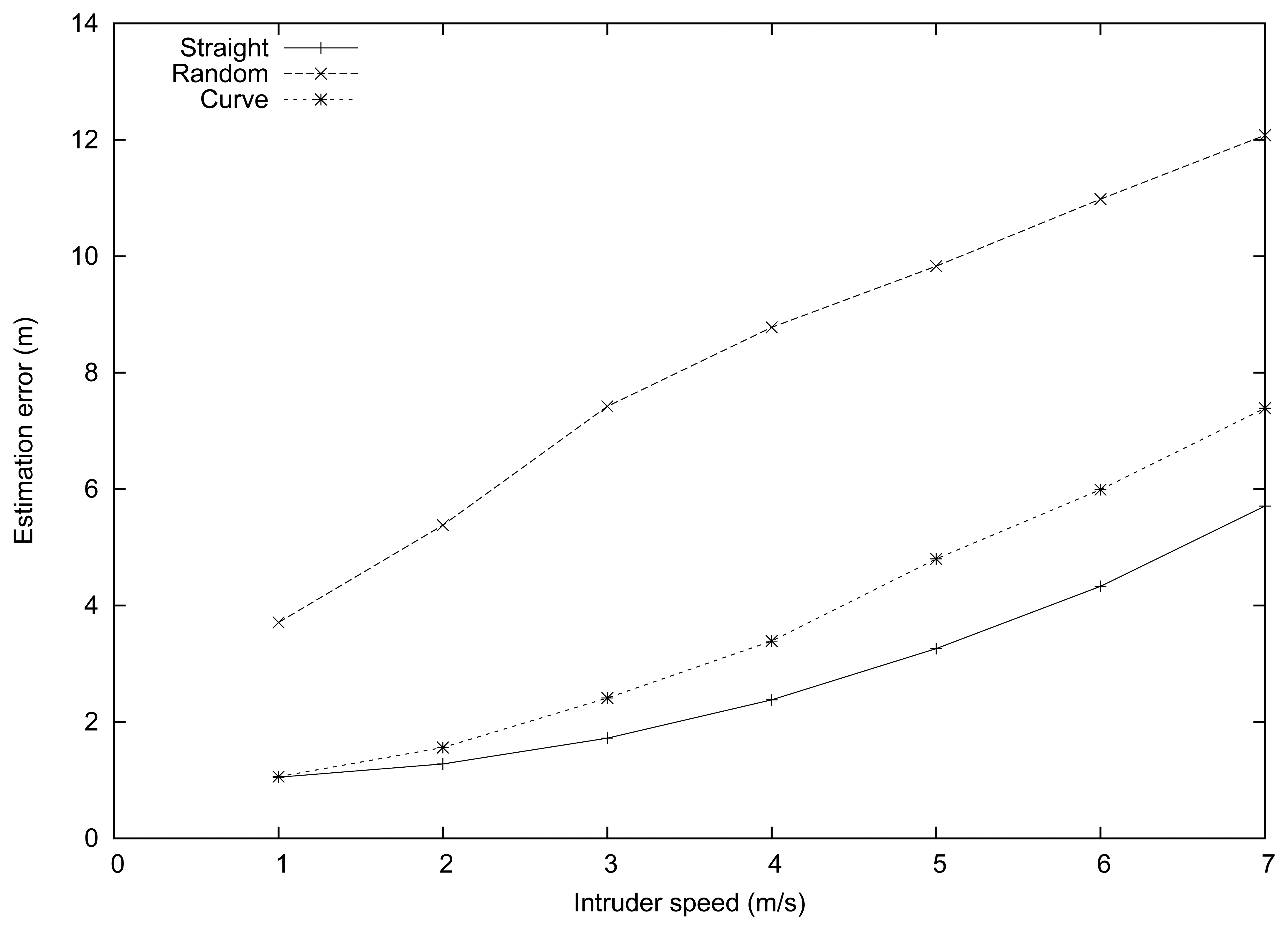 Sensors 13 07250f3 1024