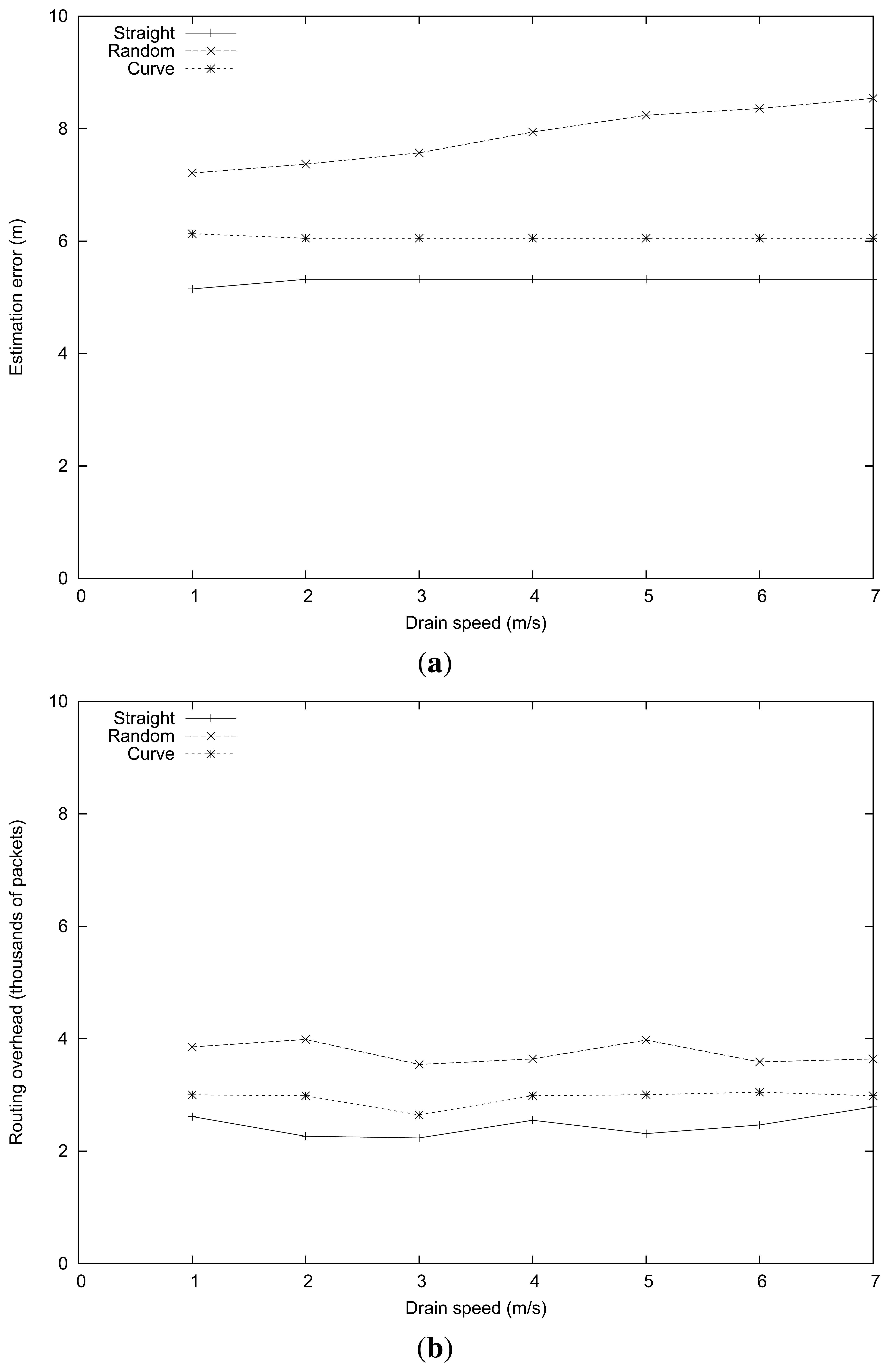 Sensors 13 07250f4 1024
