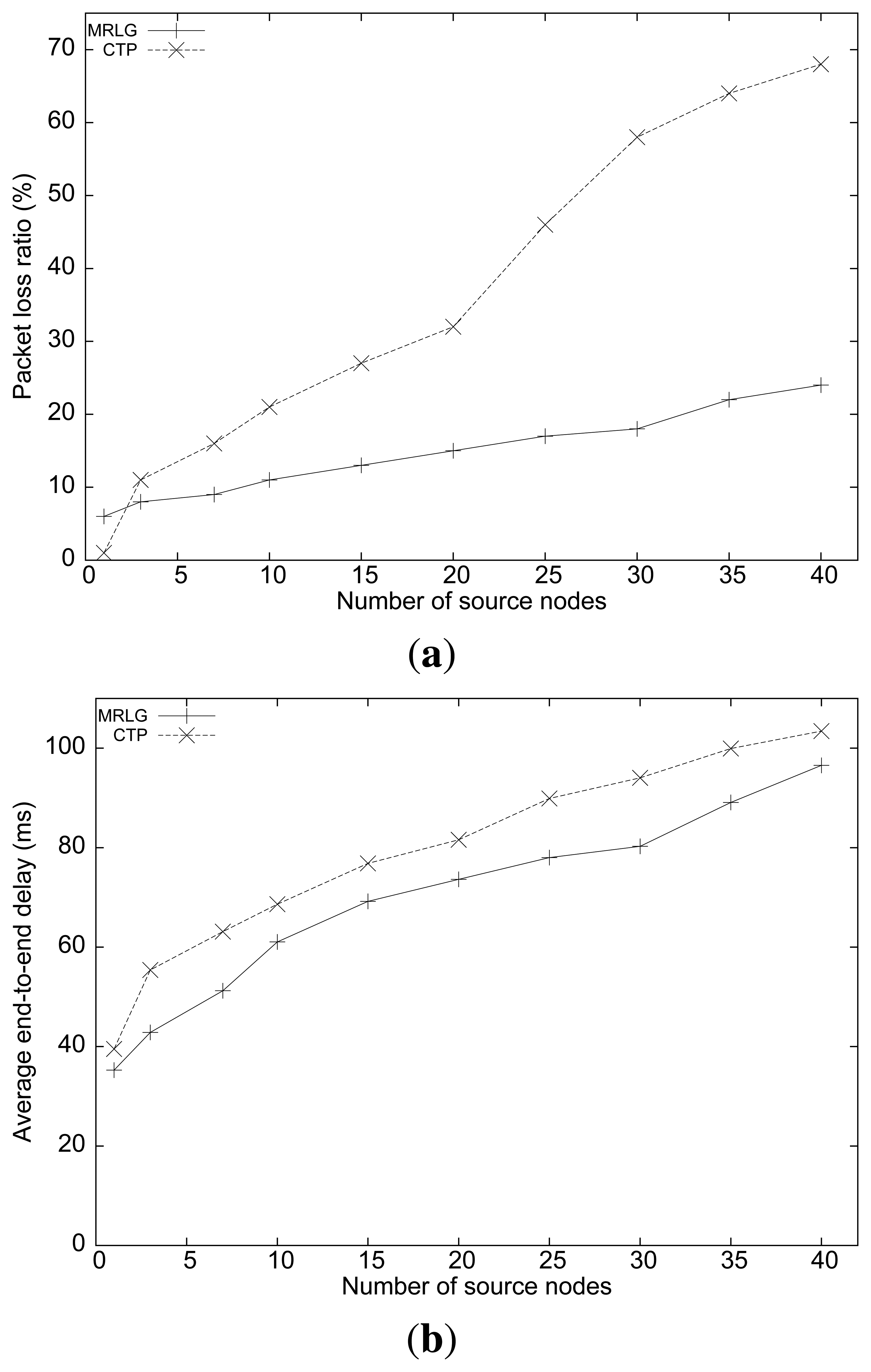 Sensors 13 07250f5 1024