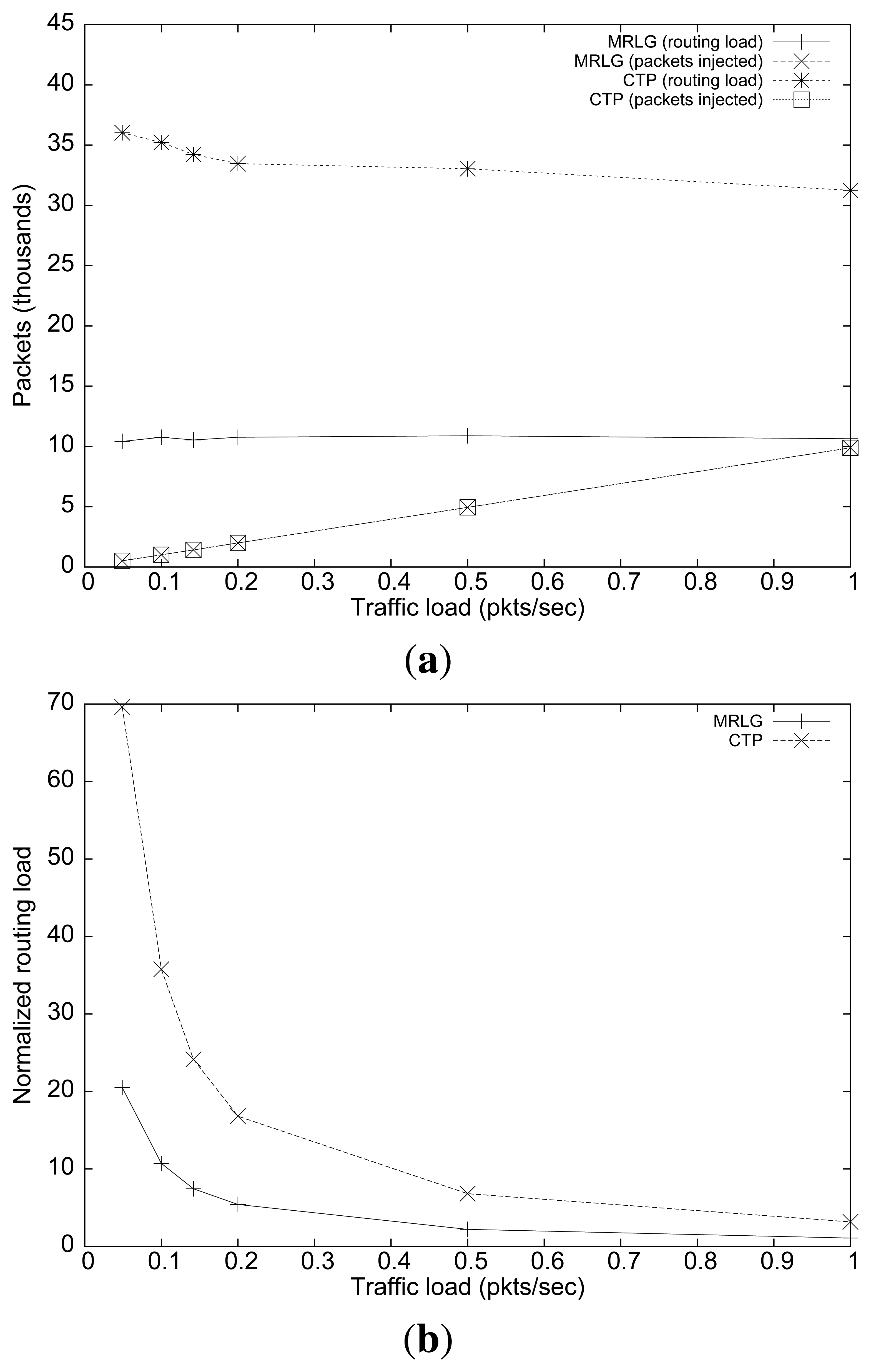 Sensors 13 07250f9 1024