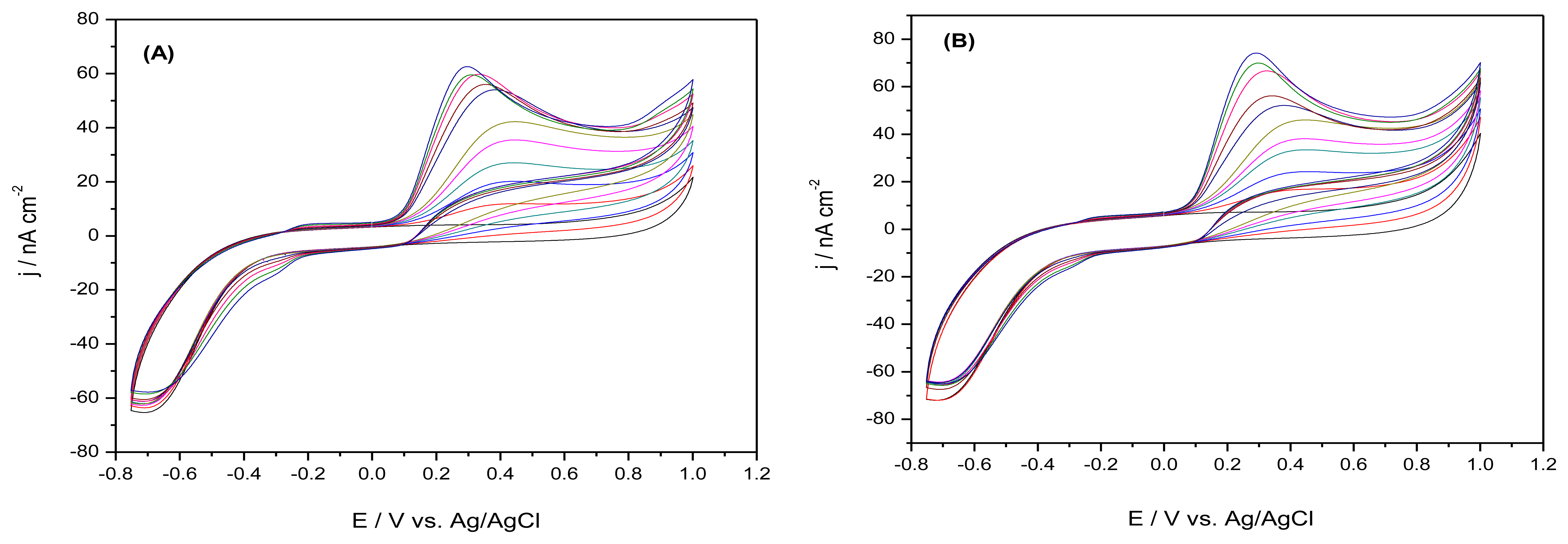 Sensors 13 07296f2 1024