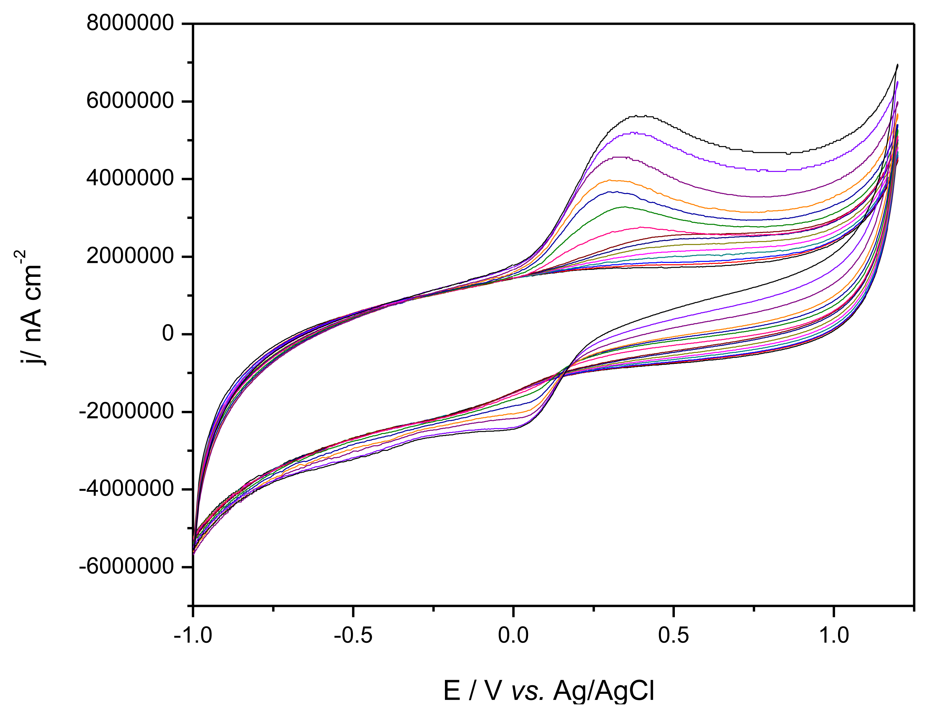 Sensors 13 07296f4 1024