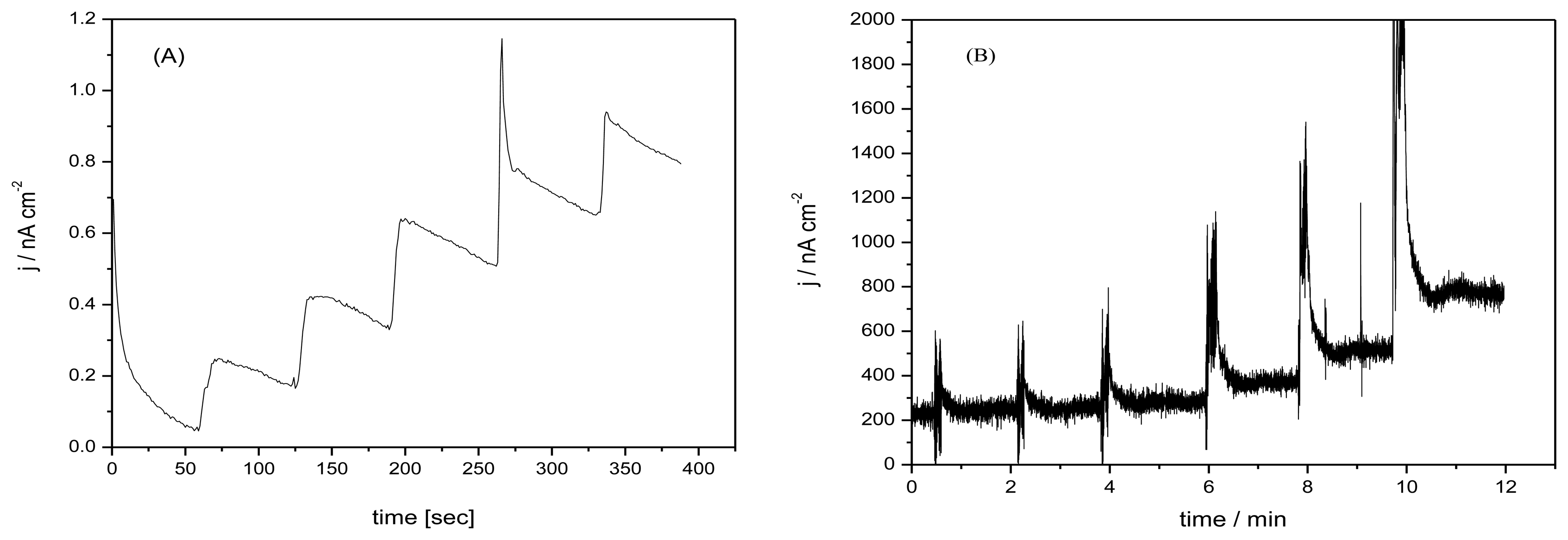 Sensors 13 07296f5 1024