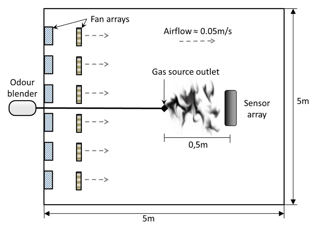 Sensors 13 07323f2 1024
