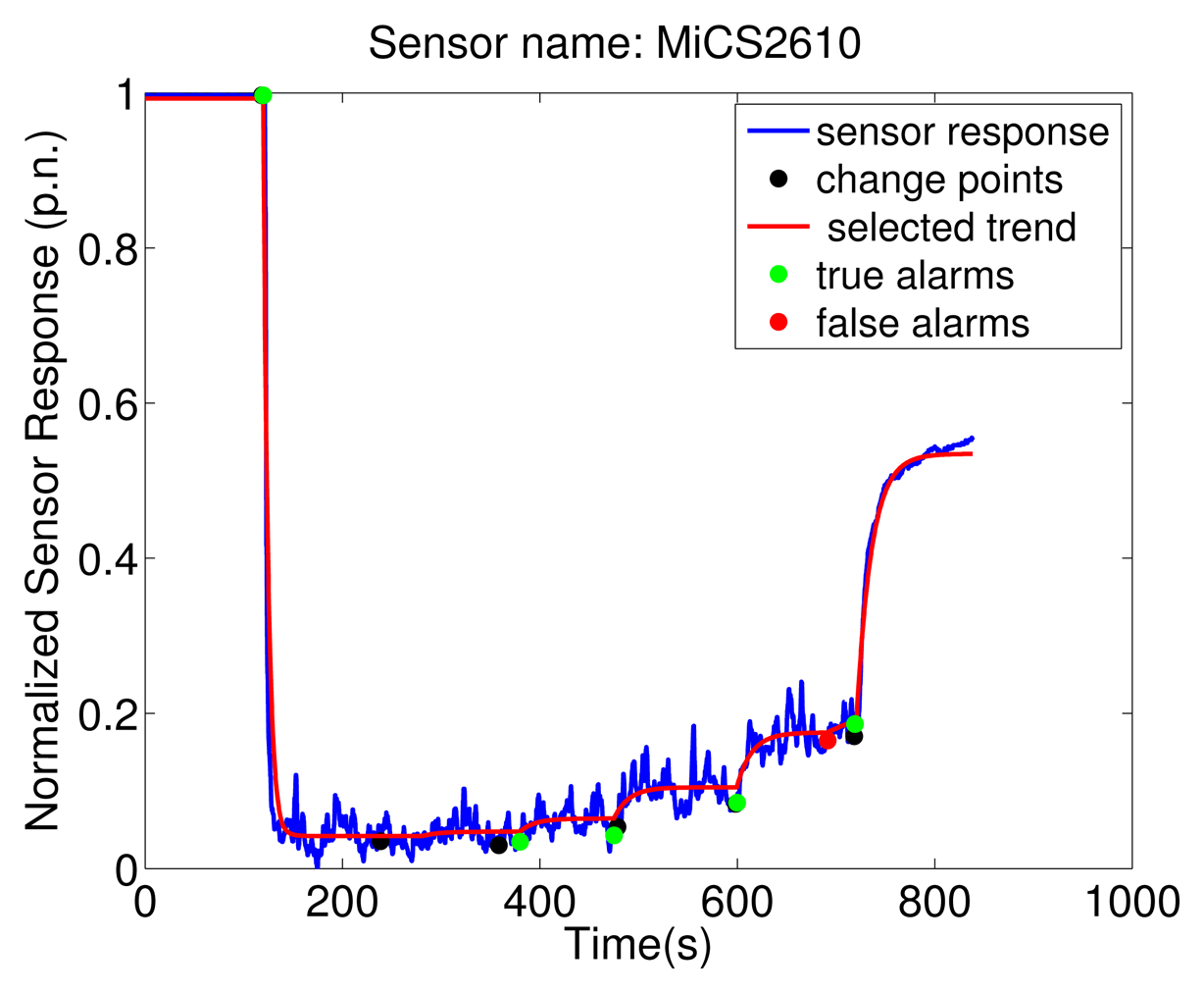 Sensors 13 07323f6 1024