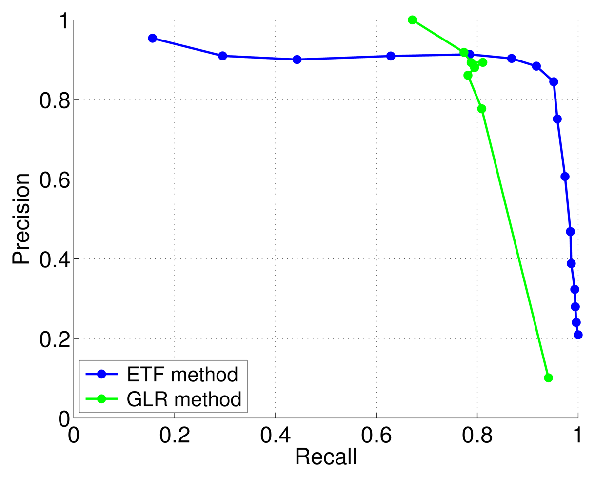 Sensors 13 07323f7 1024