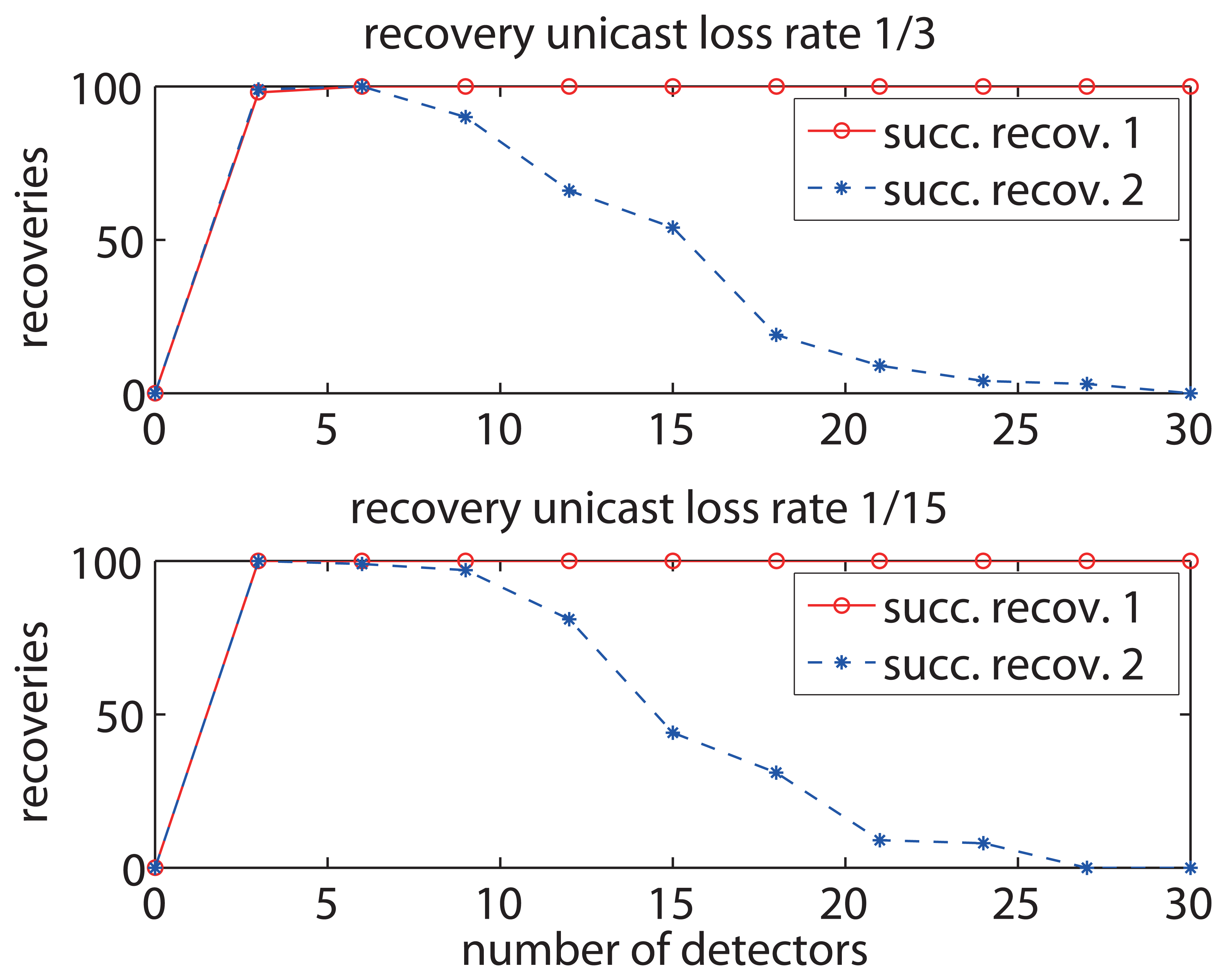 Sensors 13 07472f11 1024