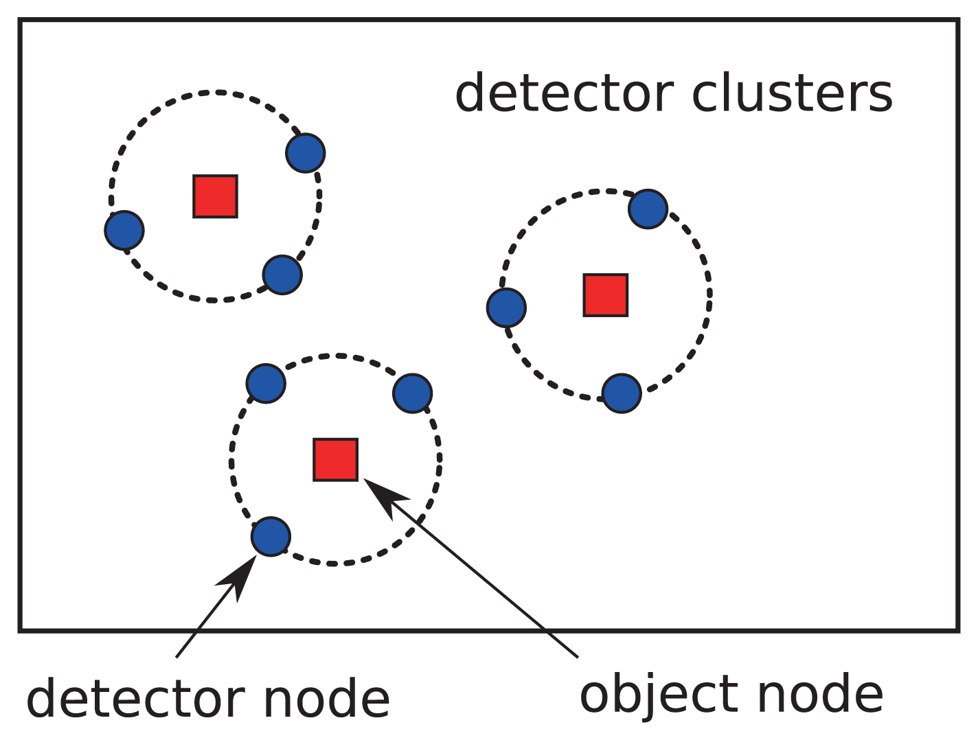 Sensors 13 07472f2 1024