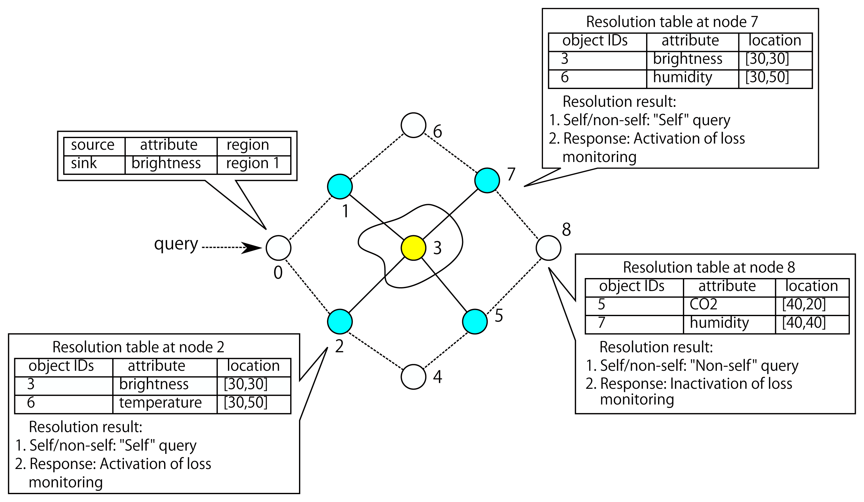 Sensors 13 07472f3 1024