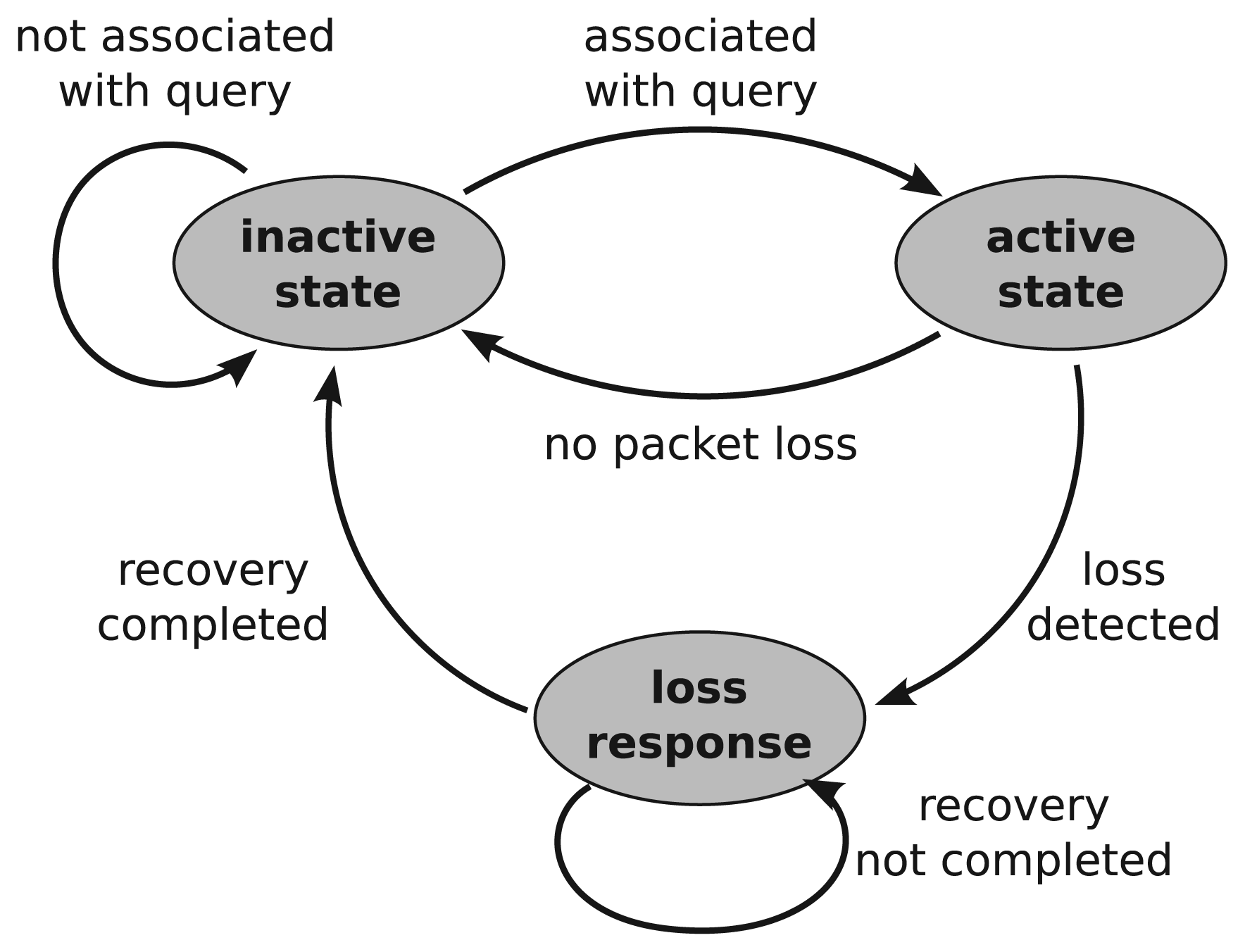 Sensors 13 07472f4 1024