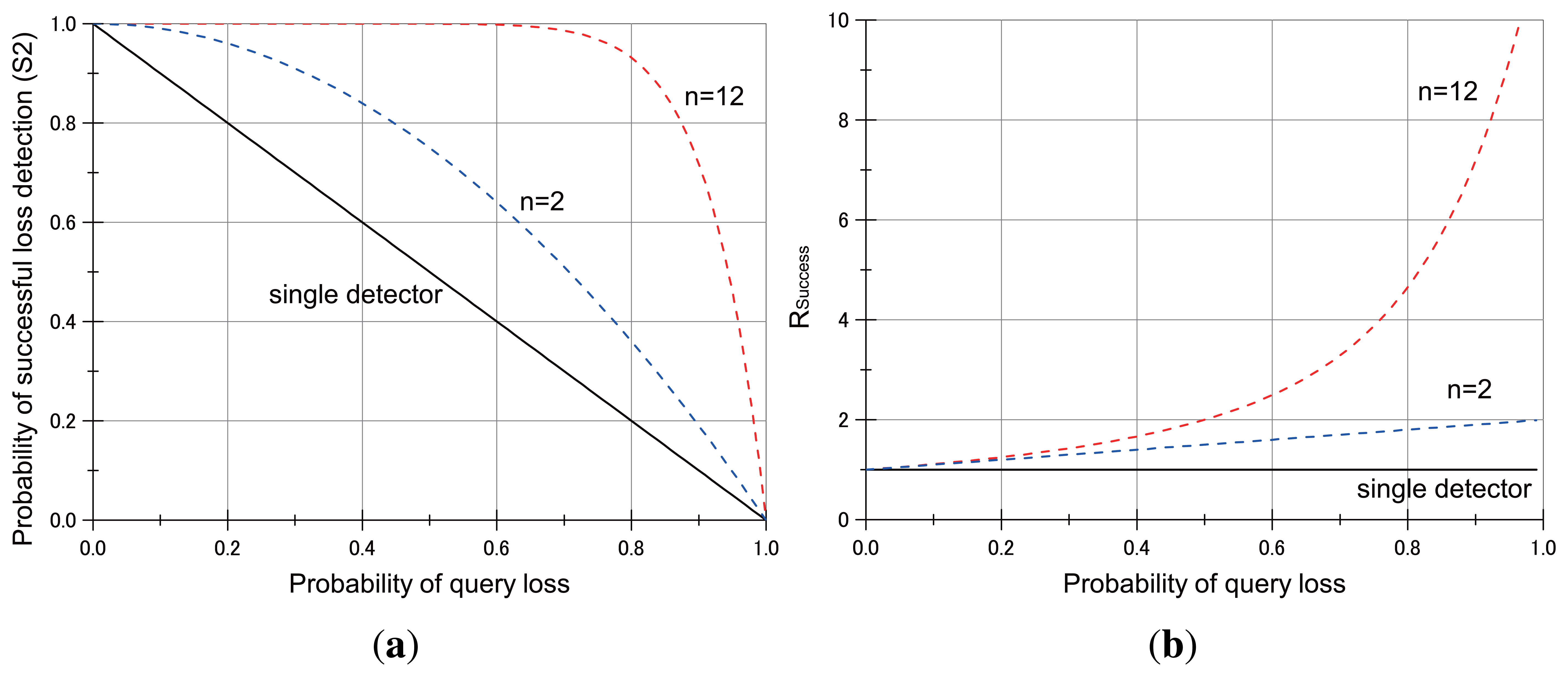 Sensors 13 07472f5 1024