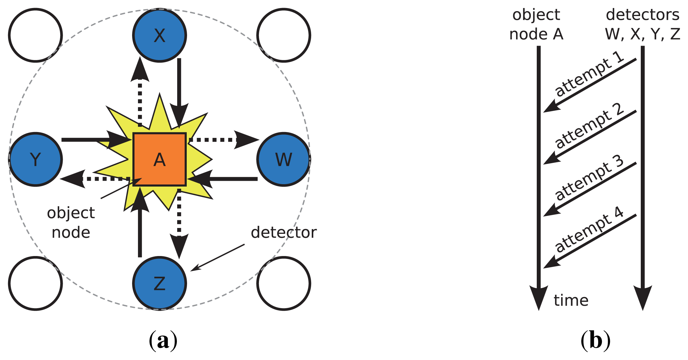 Sensors 13 07472f6 1024