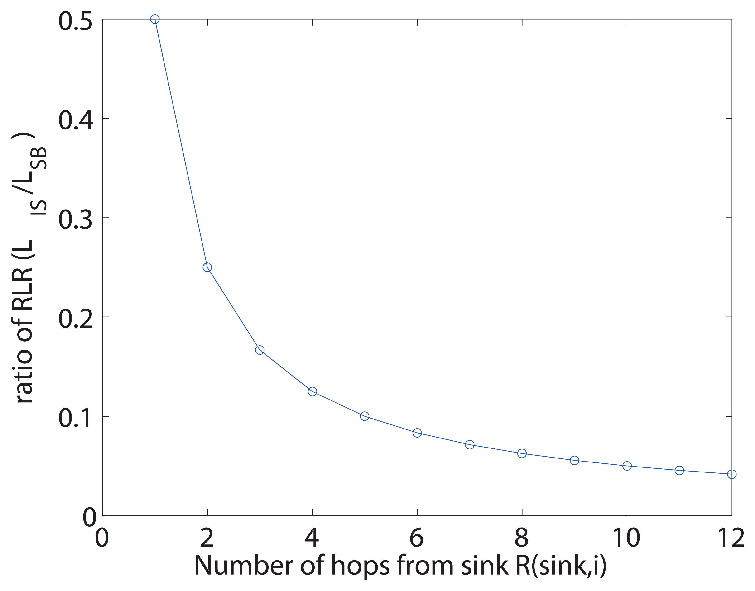 Sensors 13 07472f7 1024