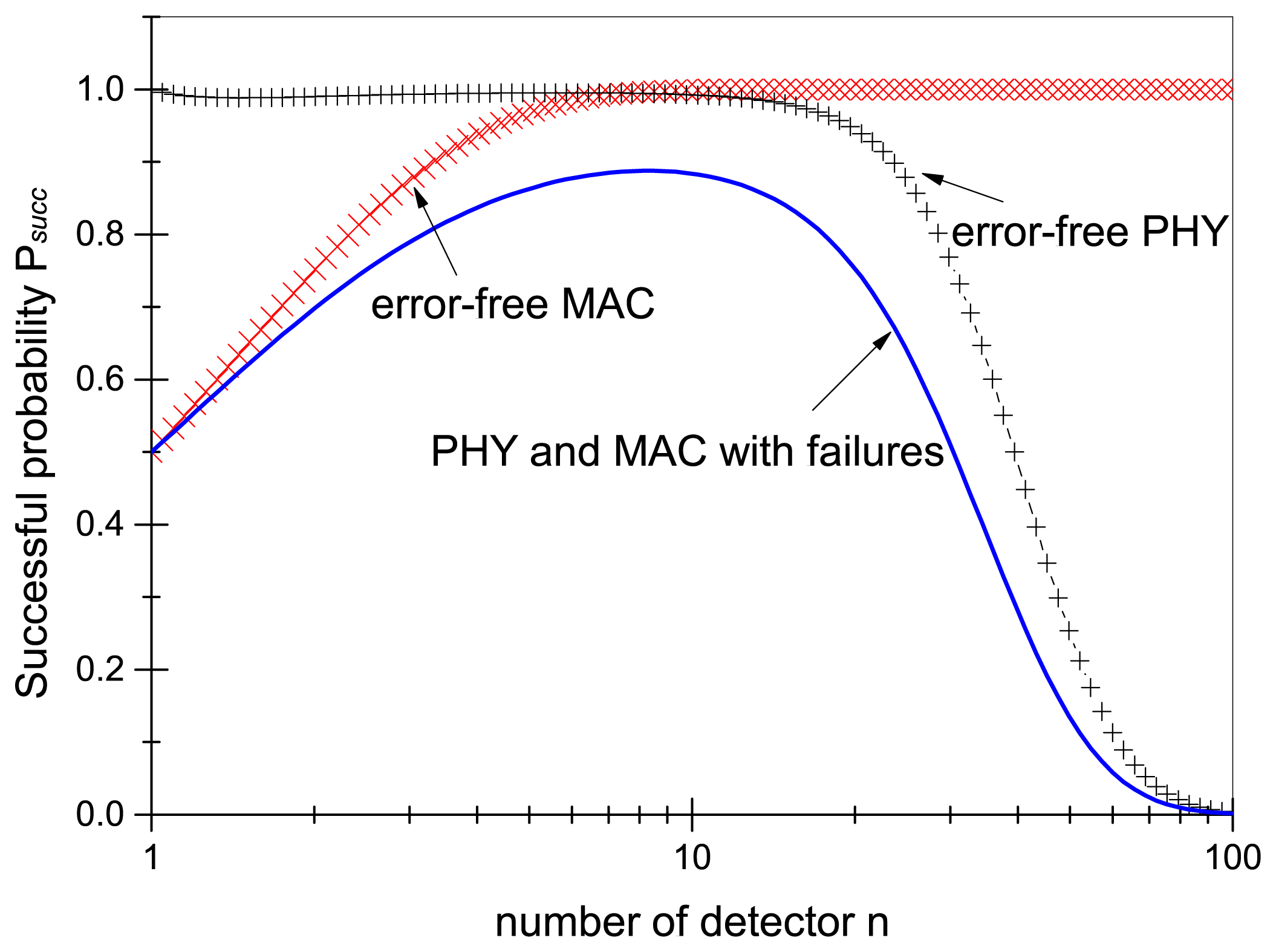 Sensors 13 07472f8 1024