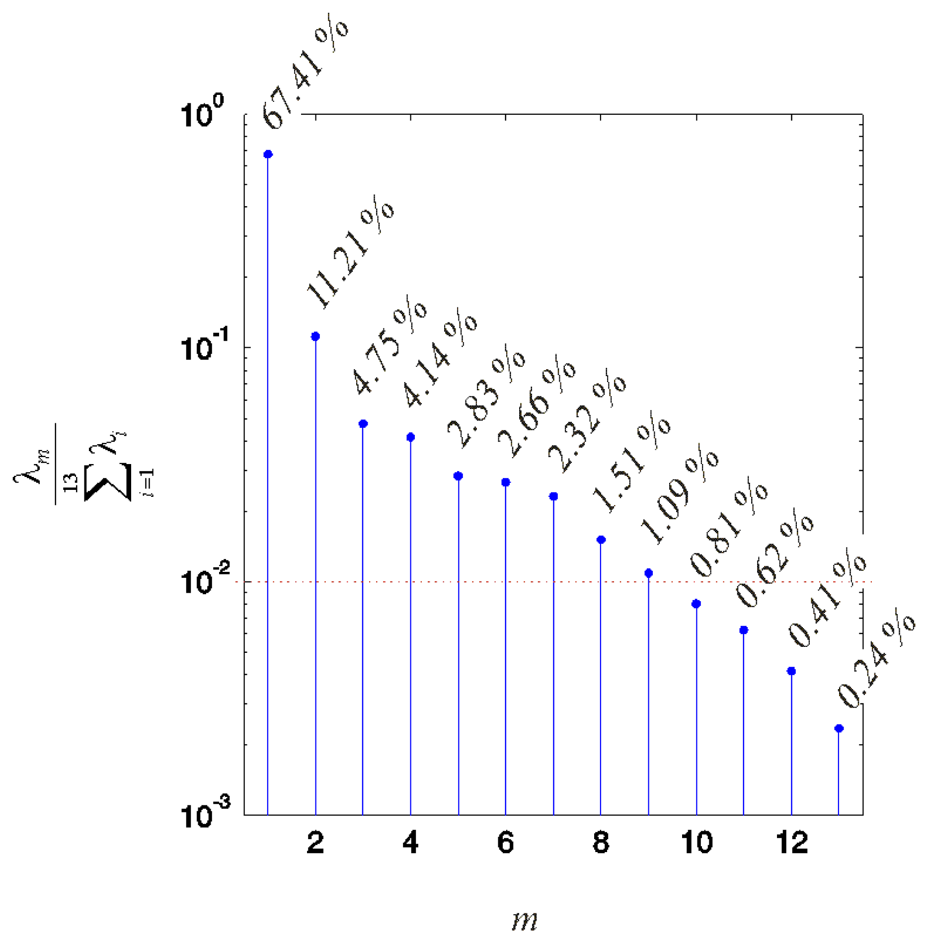 Sensors 13 07505f6 1024