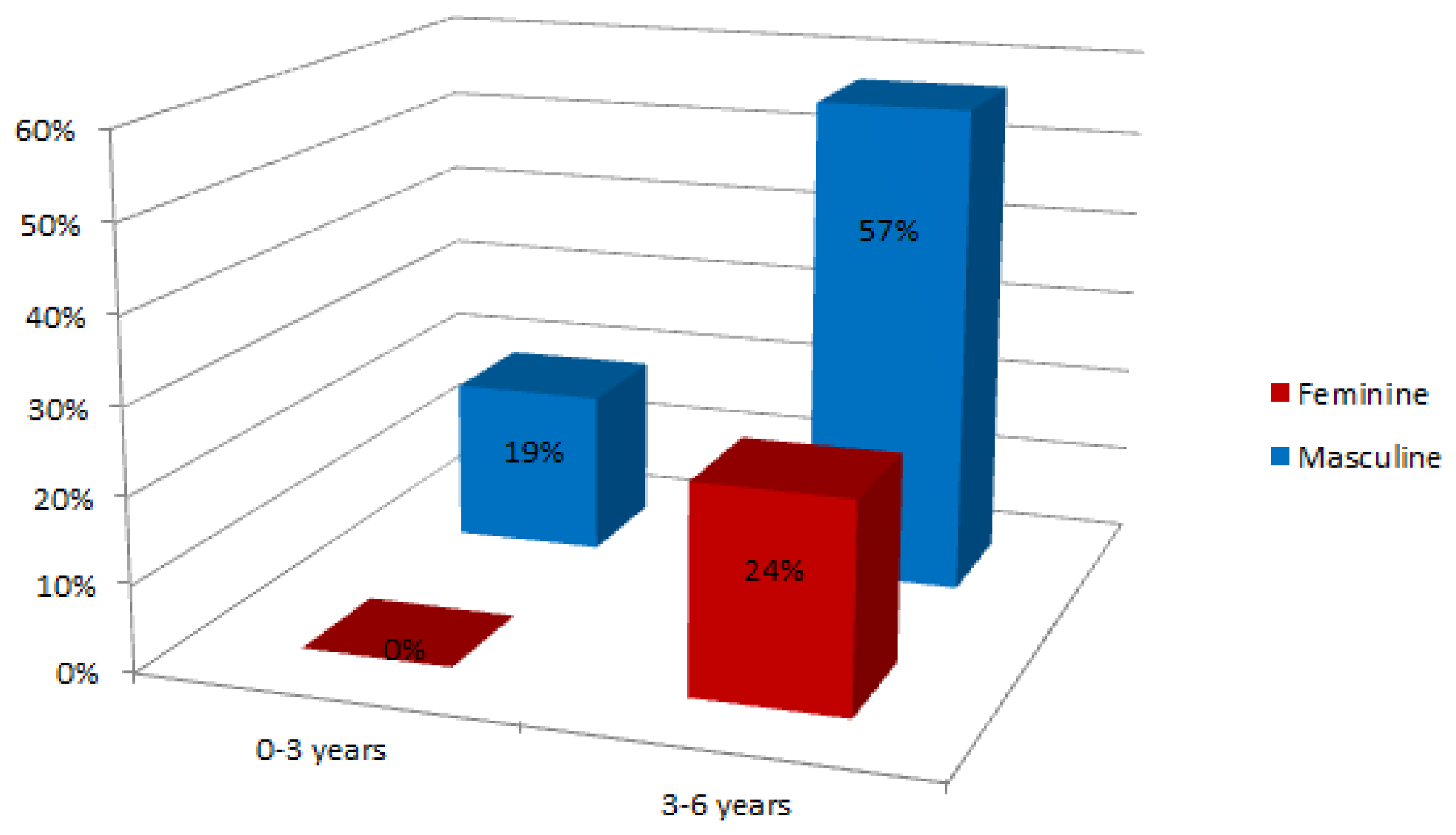 Sensors 13 07522f15 1024