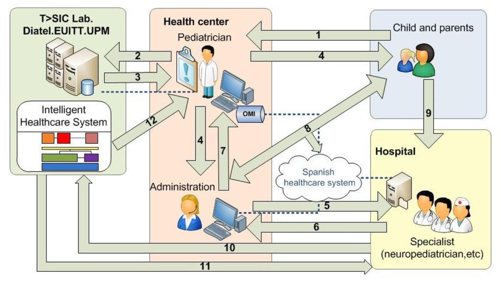 total system care free total system care free