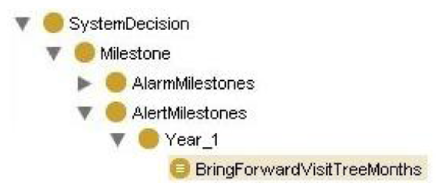 Sensors 13 07522f6 1024