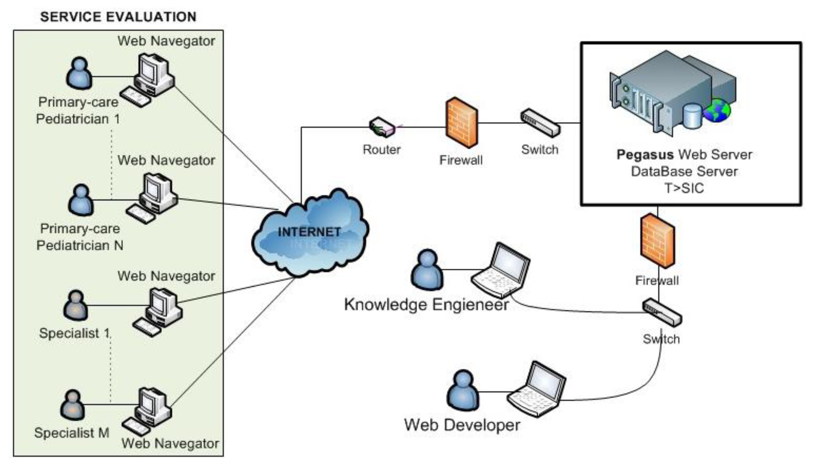 Sensors 13 07522f8 1024
