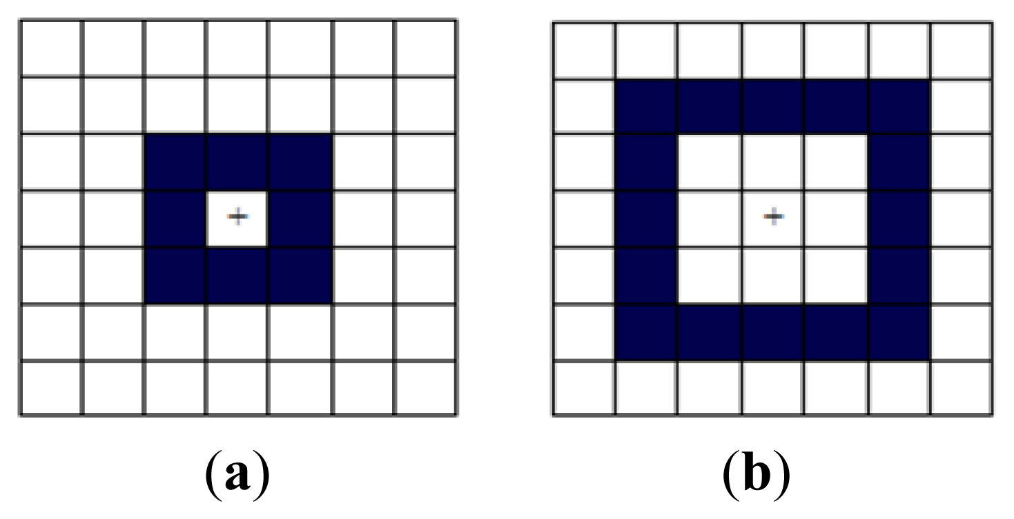 Sensors 13 07599f3 1024