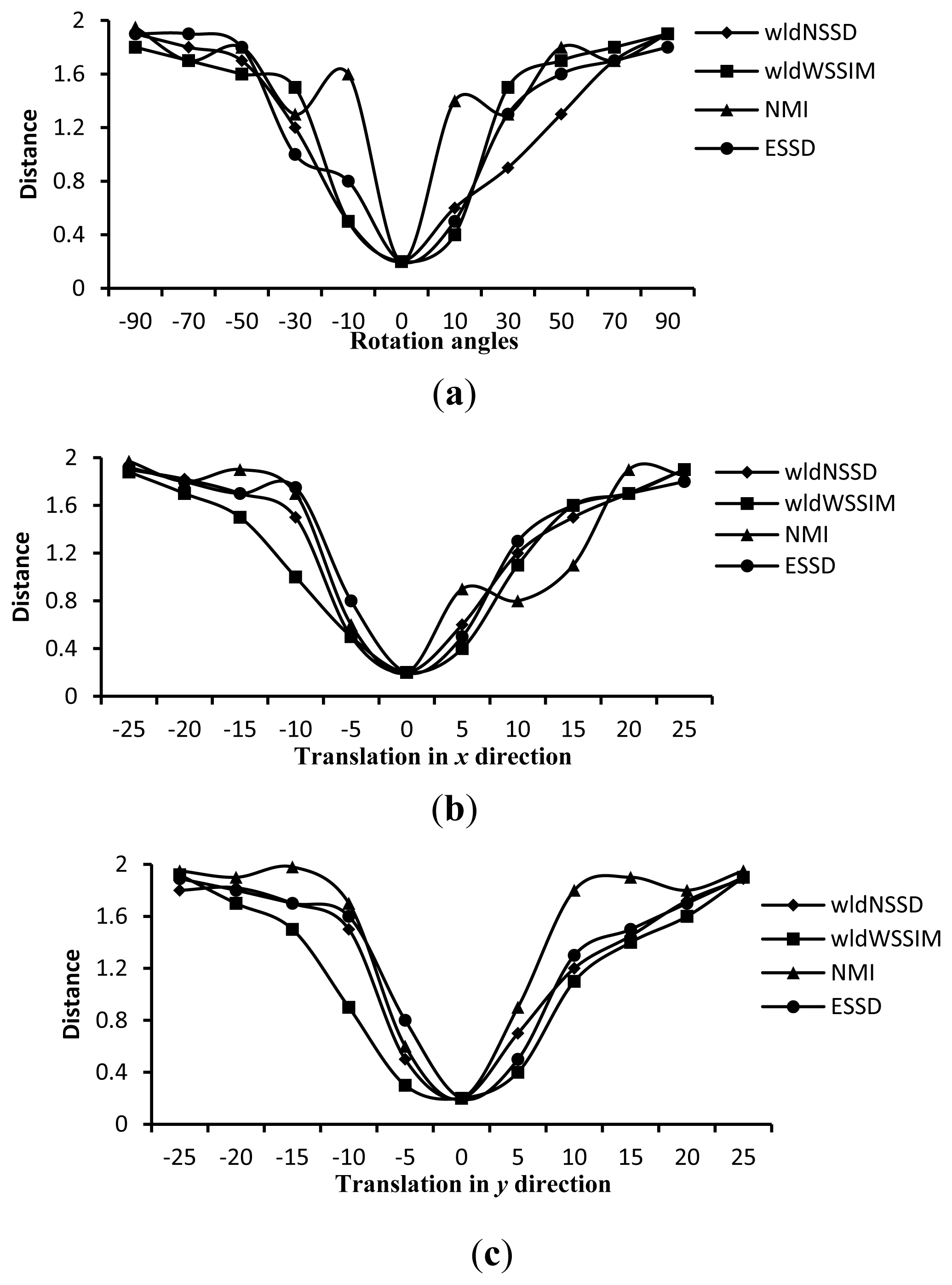 Sensors 13 07599f5 1024