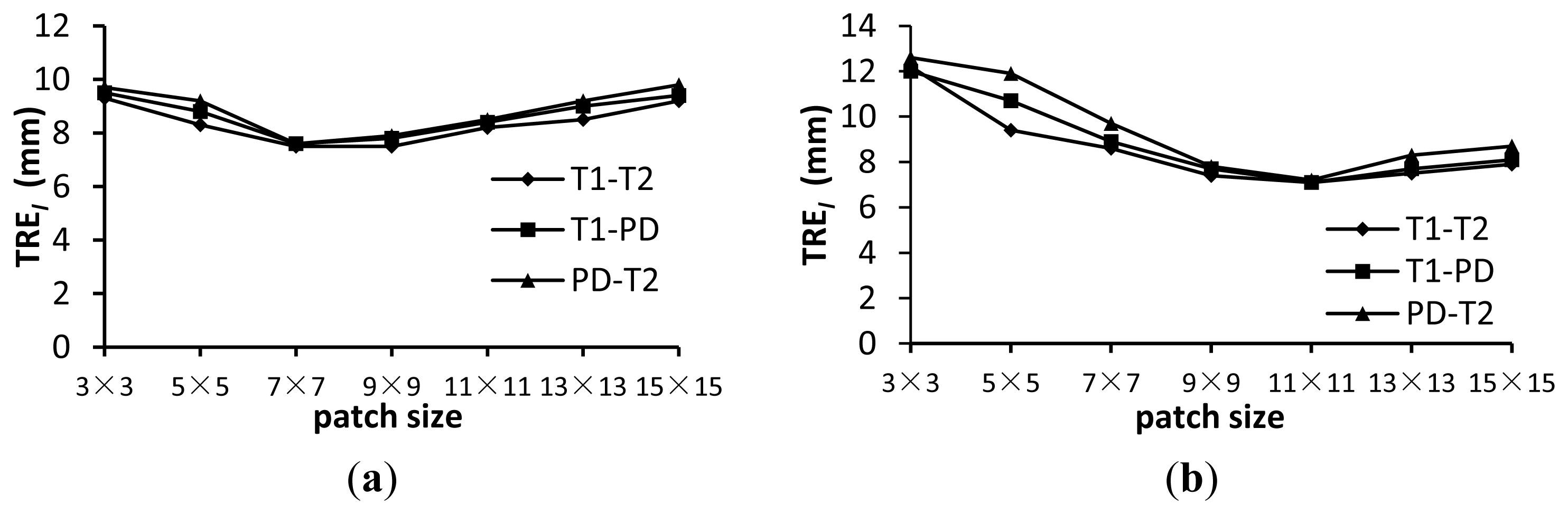 Sensors 13 07599f7 1024