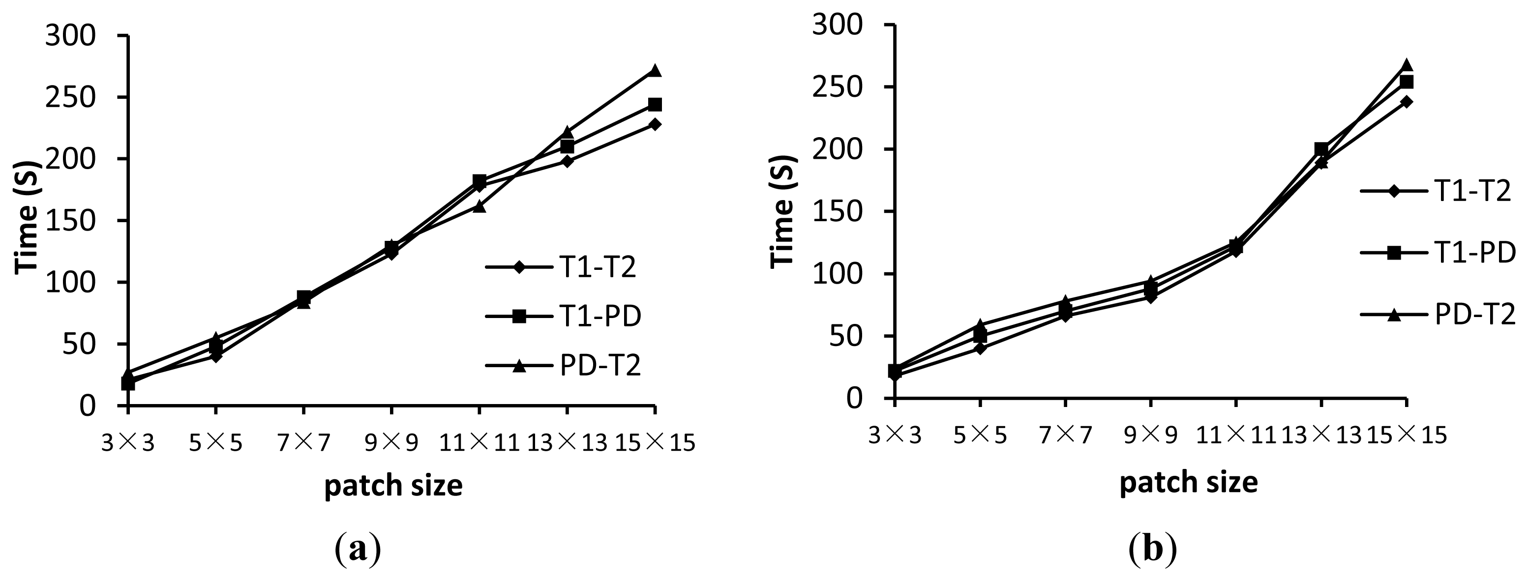 Sensors 13 07599f8 1024