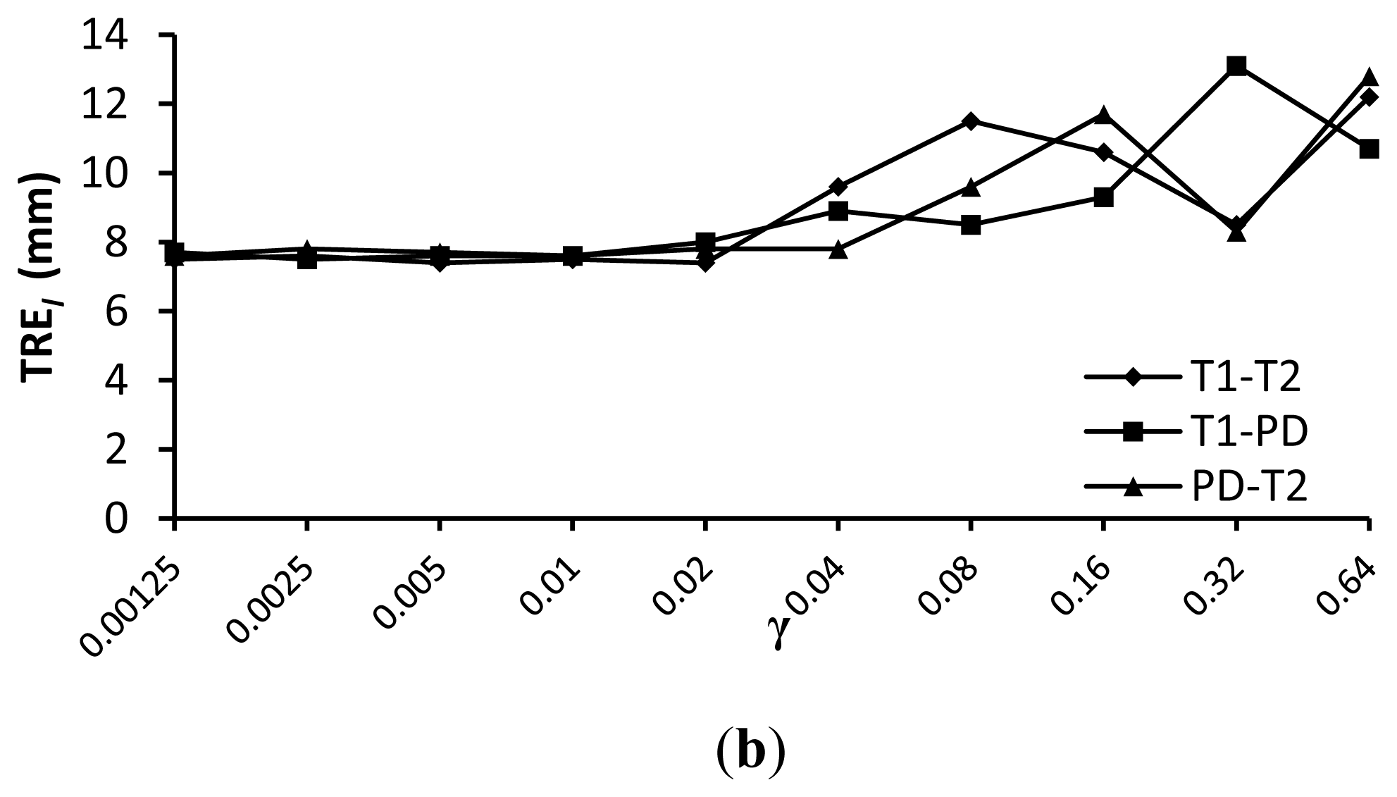 Sensors 13 07599f9b 1024