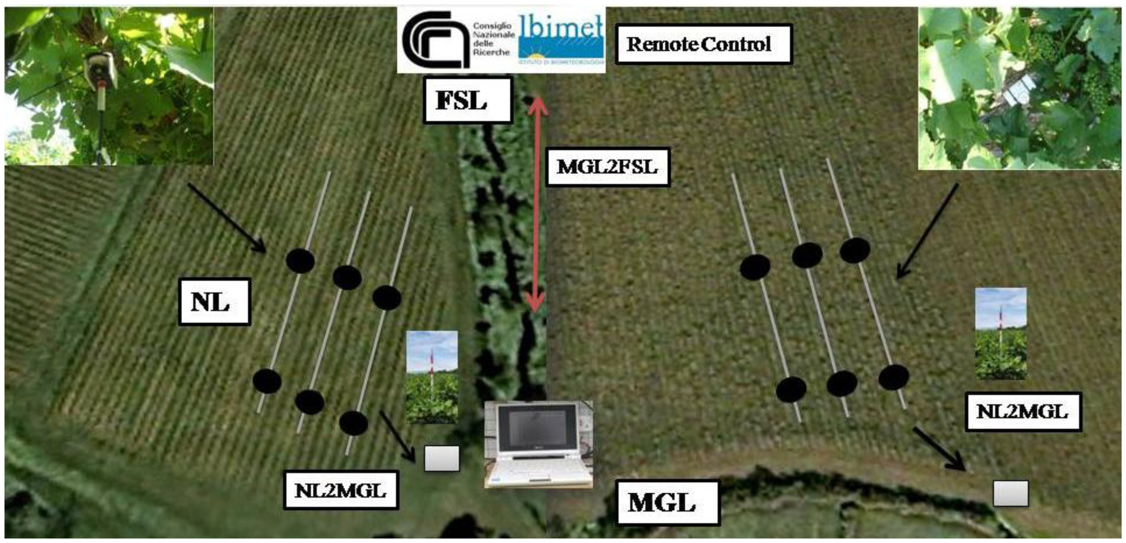 Sensors 13 07652f1 1024