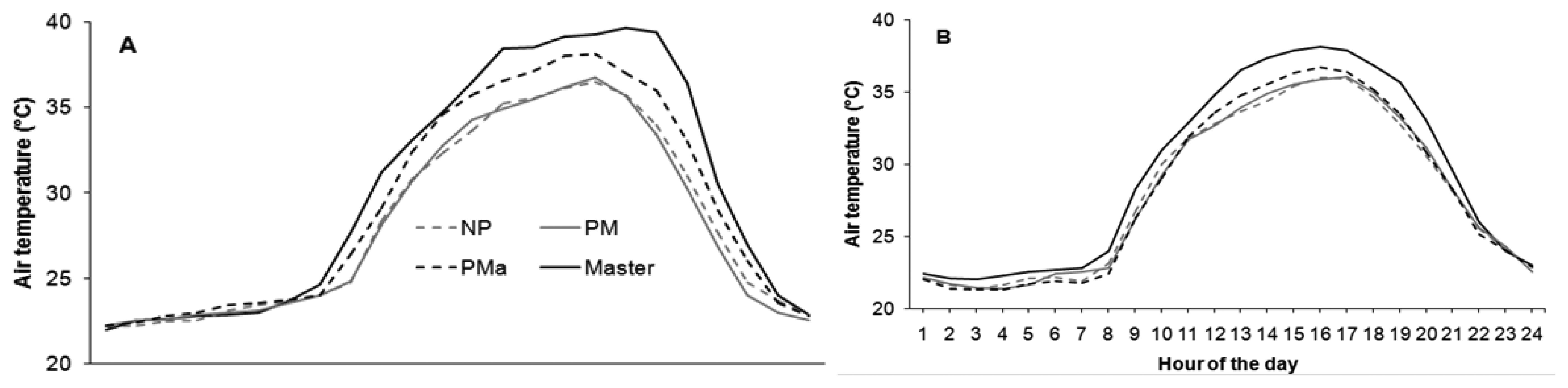 Sensors 13 07652f5 1024