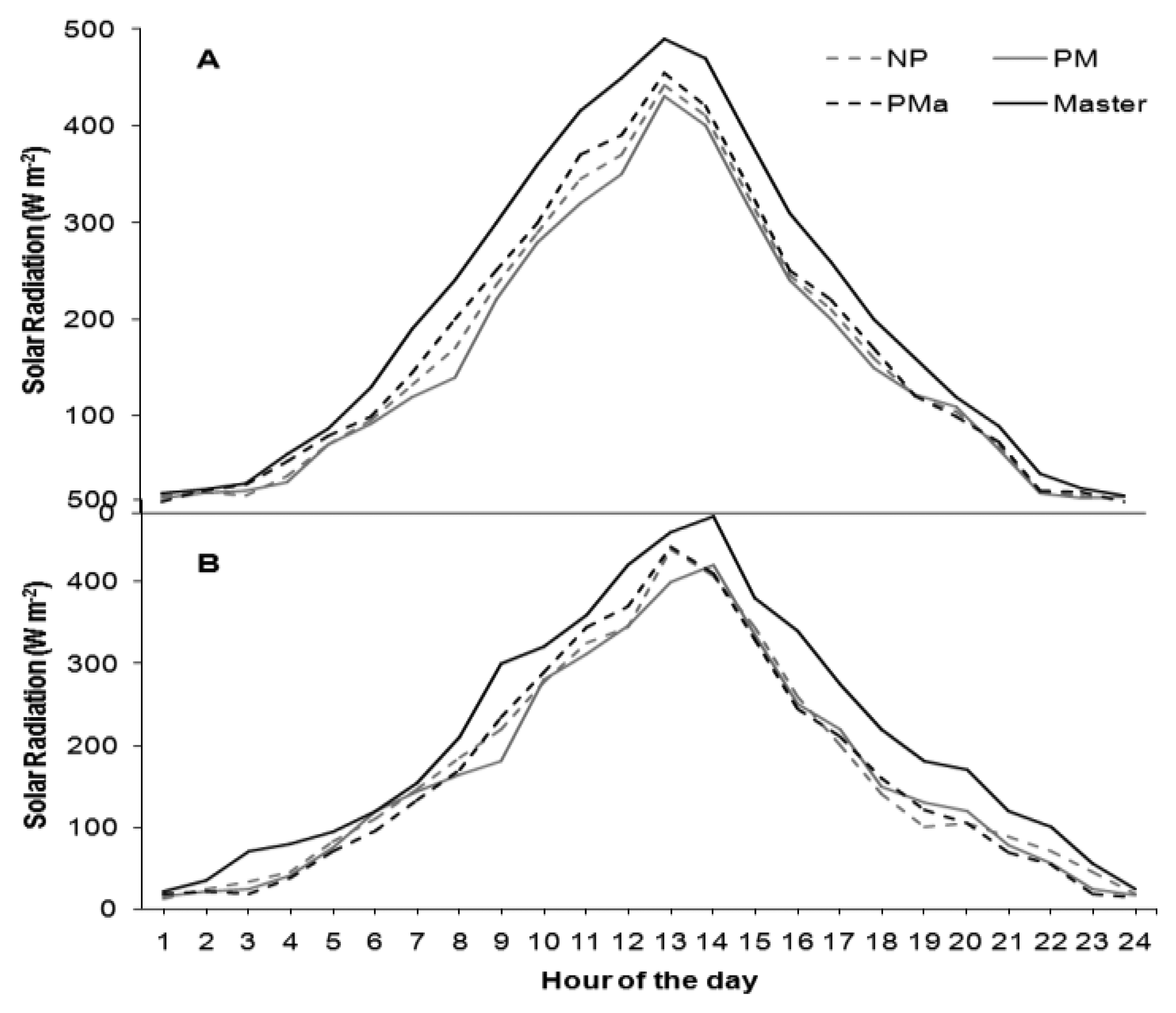Sensors 13 07652f6 1024