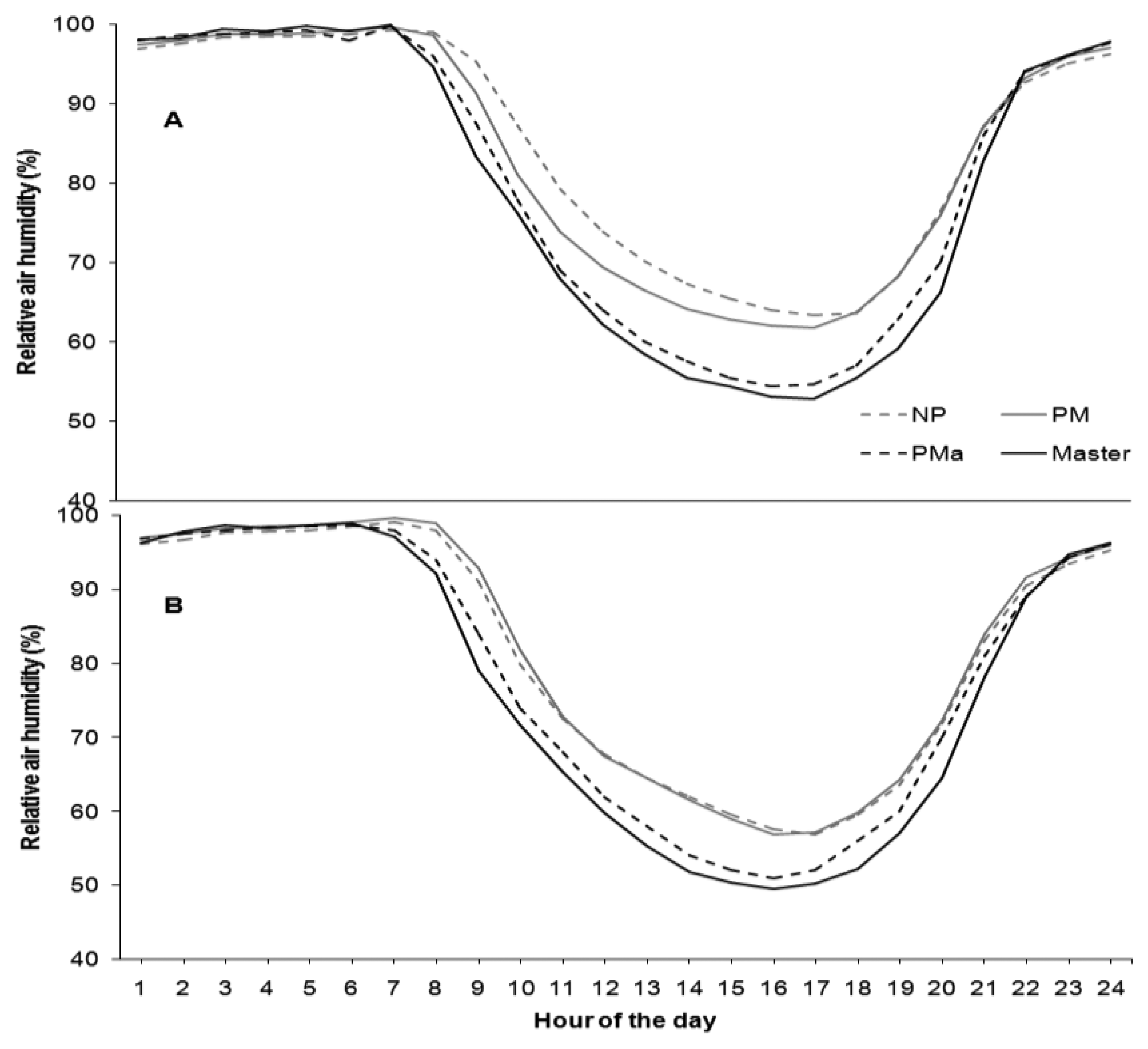 Sensors 13 07652f7 1024