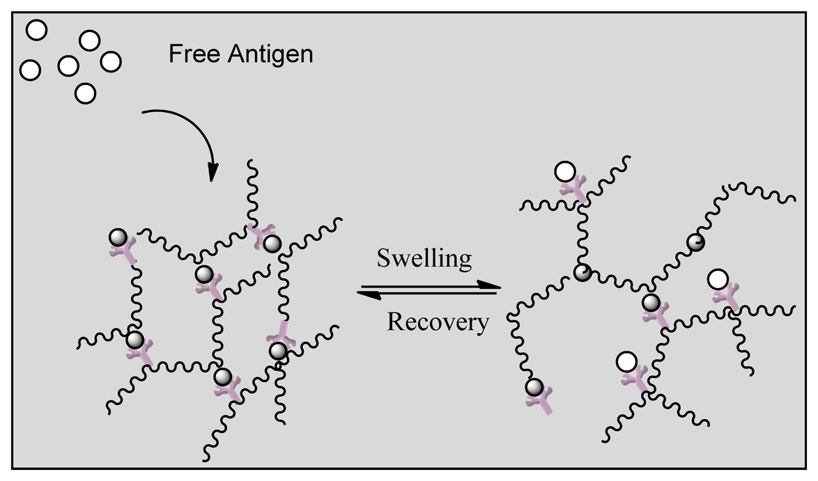 Sensors 13 07680f13 1024