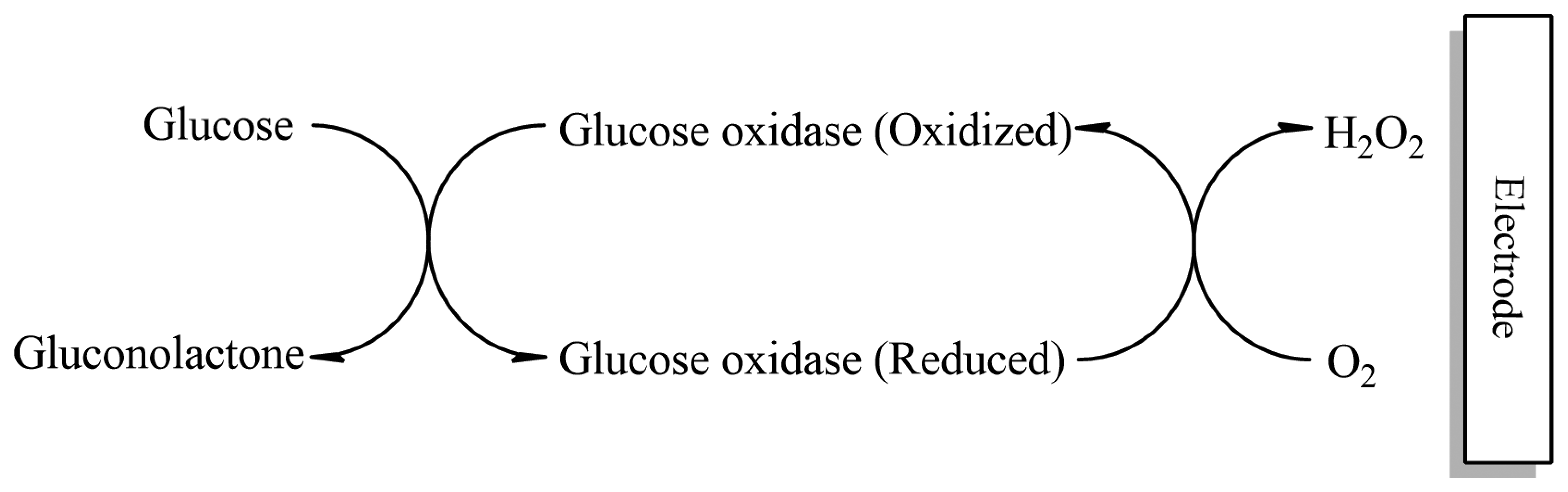 Sensors 13 07680f7 1024