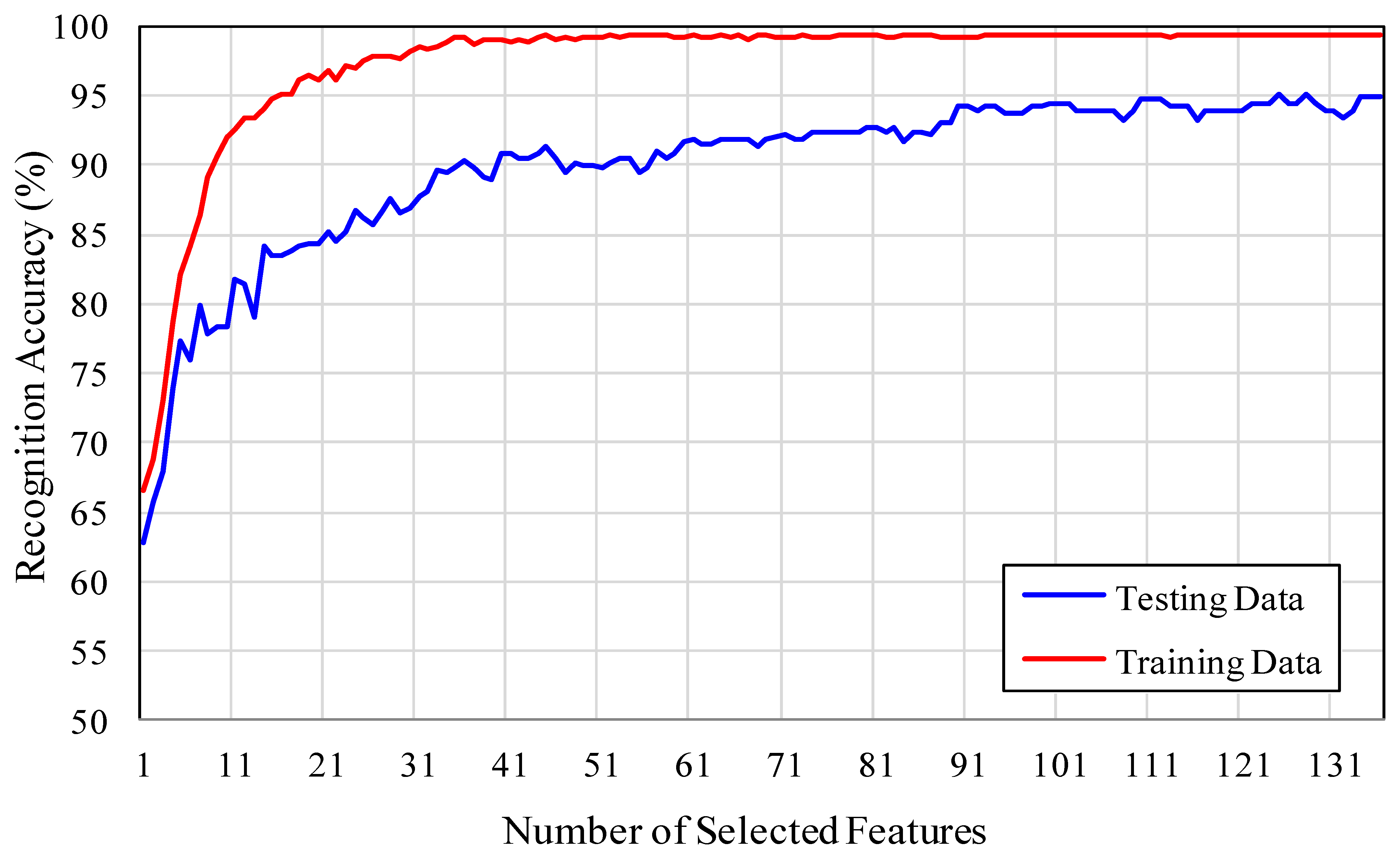 Sensors 13 07714f8 1024