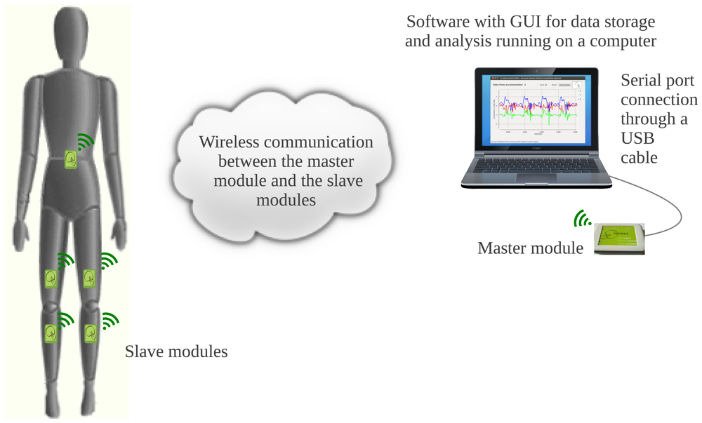 Sensors 13 07735f1 1024