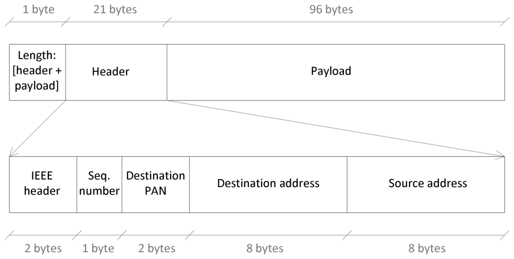 Sensors 13 07735f3 1024