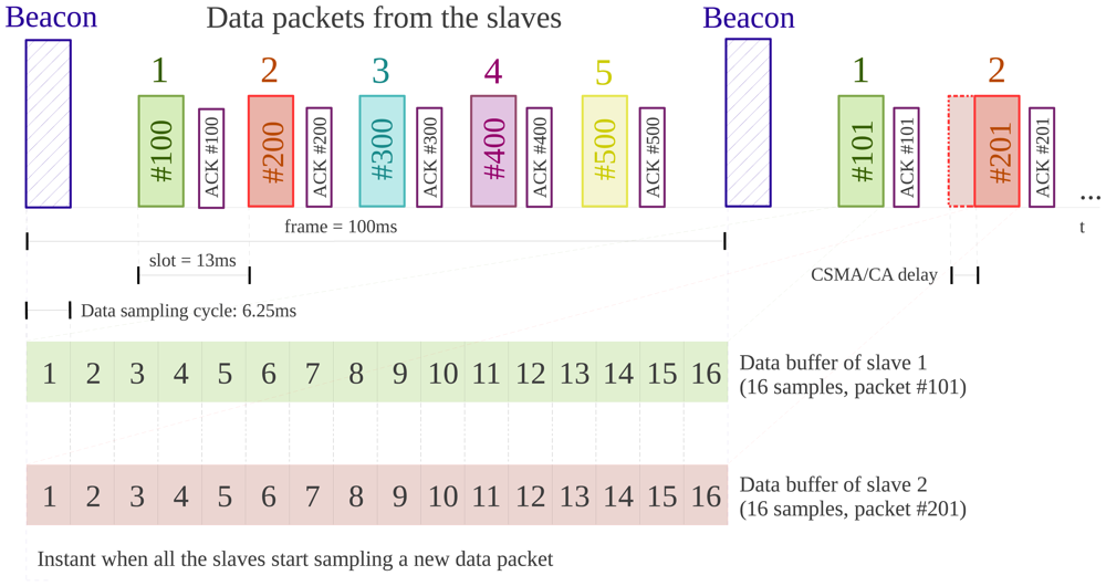 Sensors 13 07735f4 1024