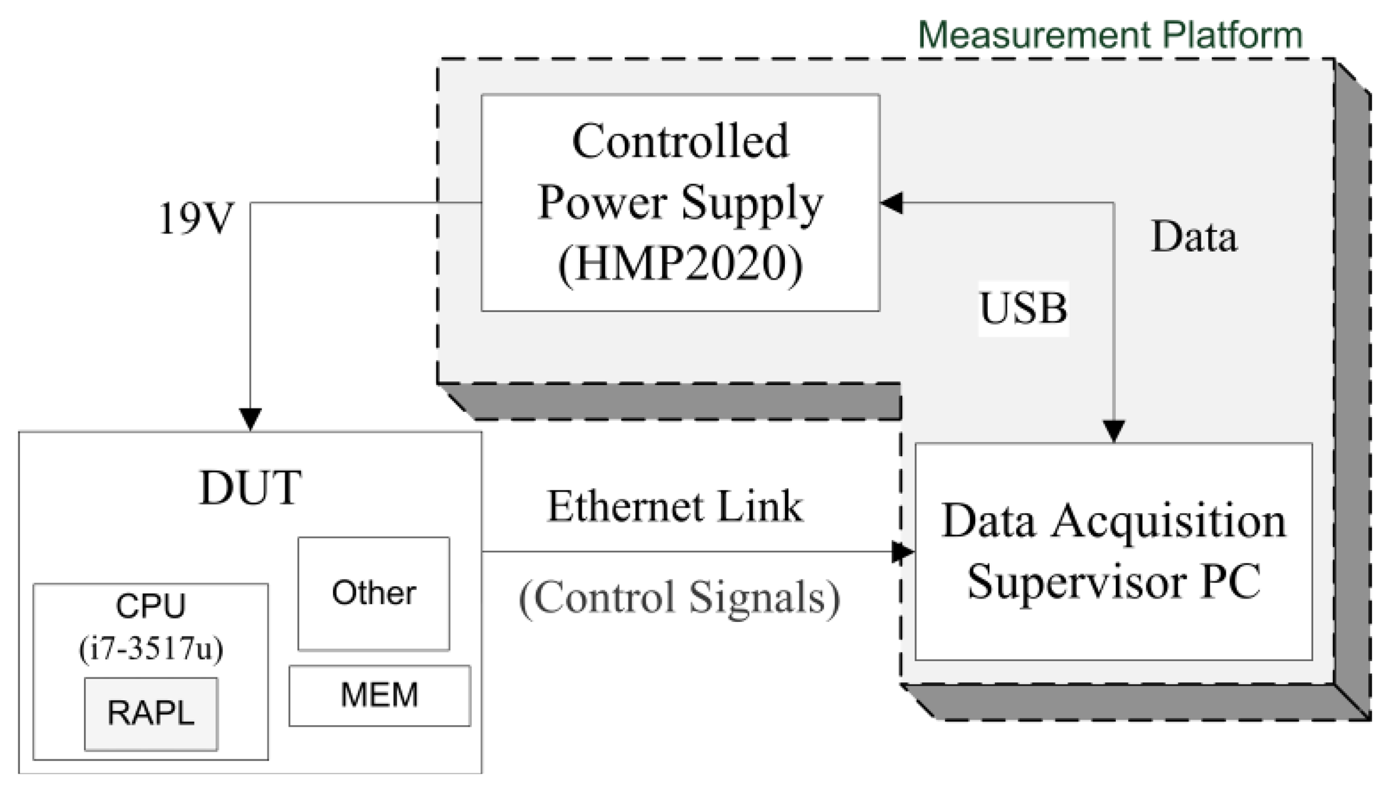 Sensors 13 07786f3 1024