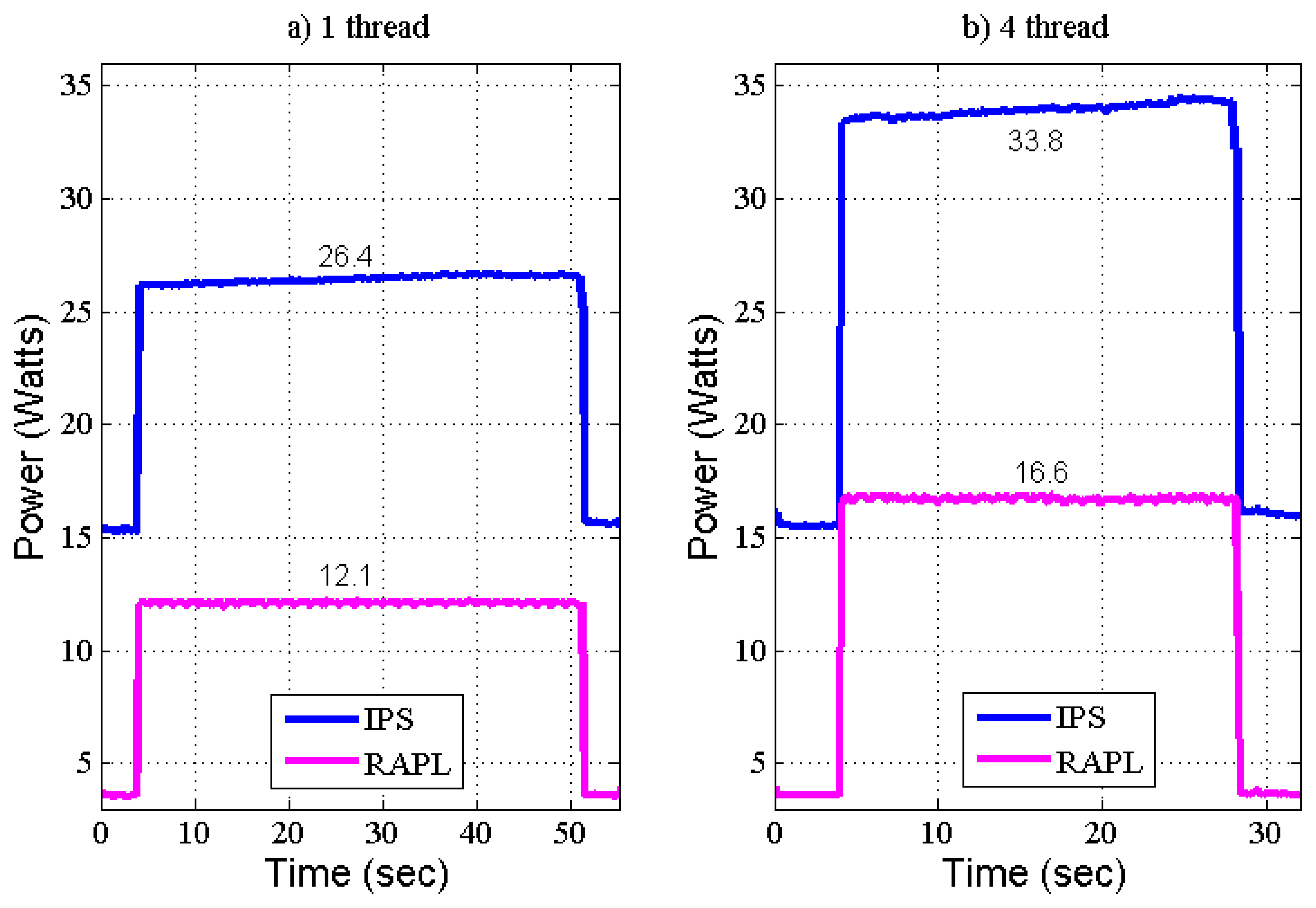 Sensors 13 07786f4 1024