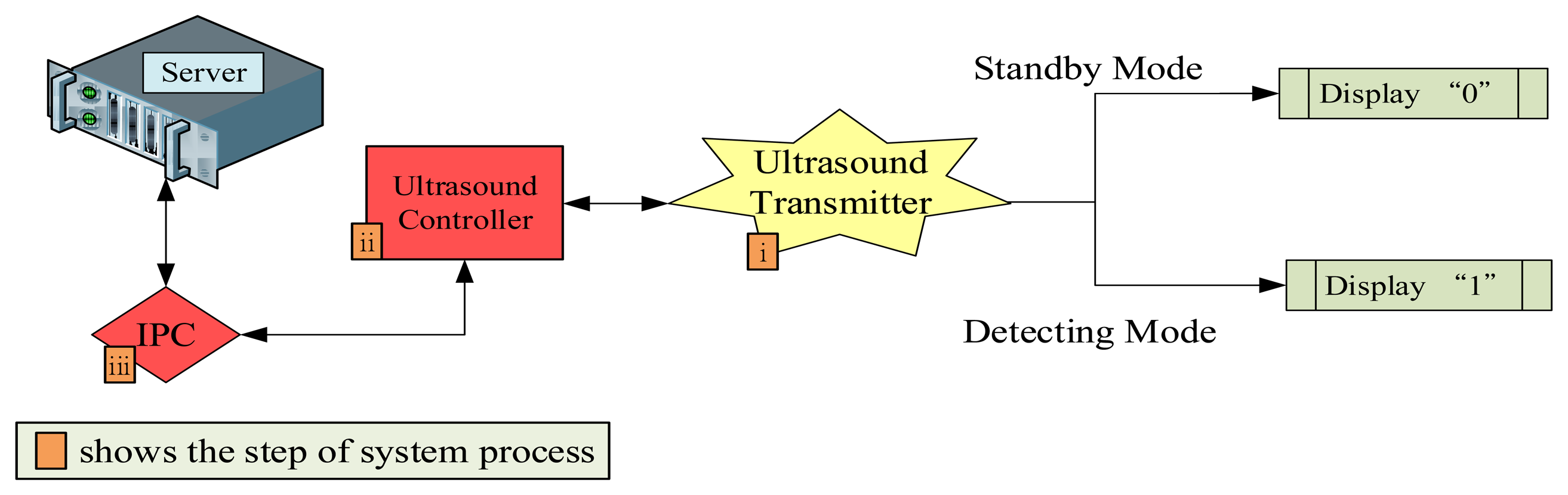 Sensors 13 07797f8 1024