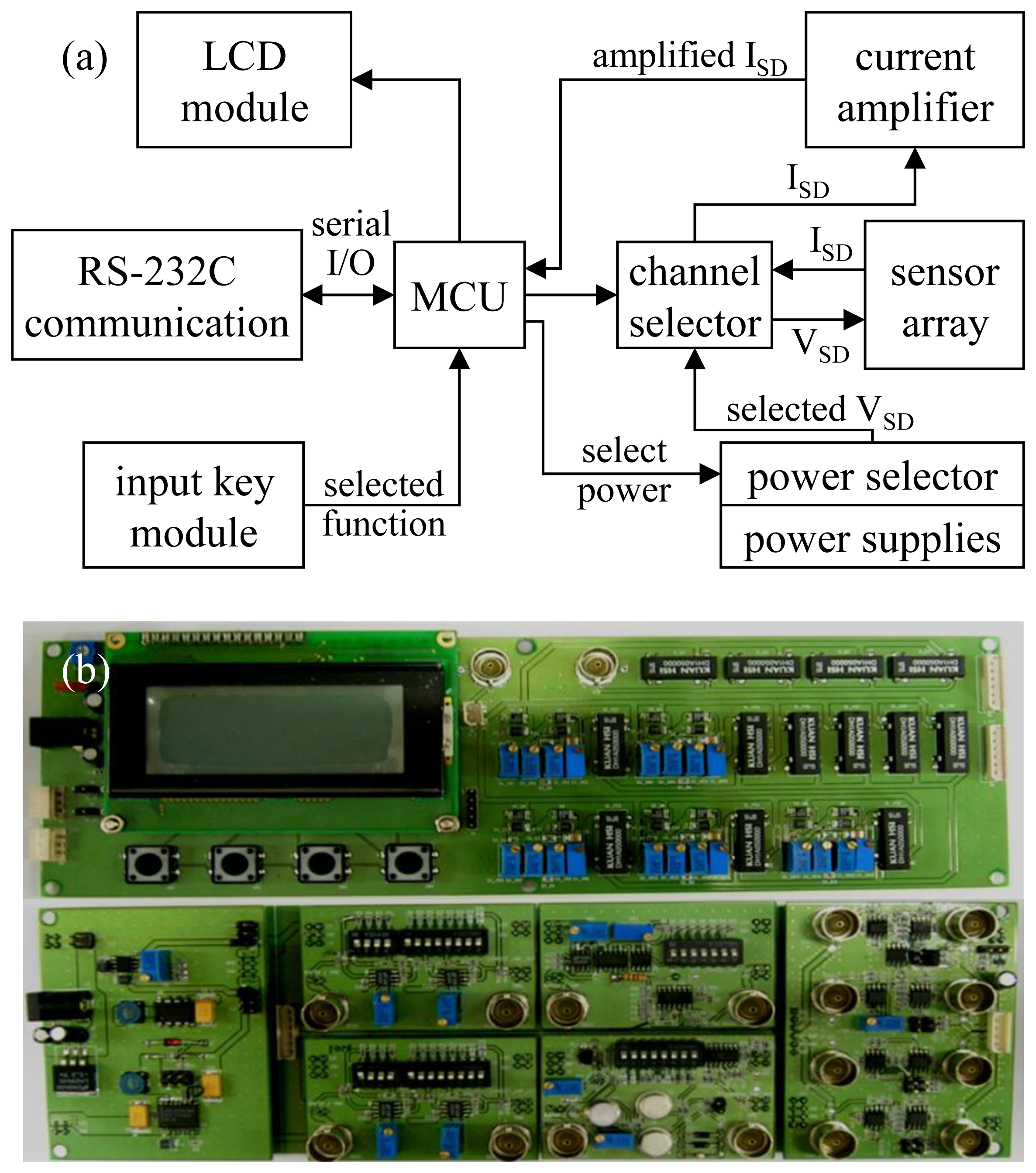Sensors 13 07827f2 1024