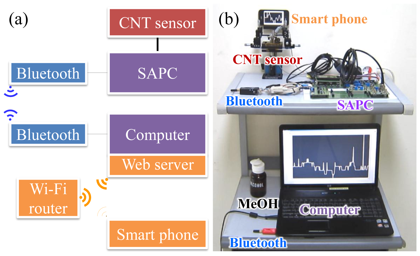 Sensors 13 07827f3 1024