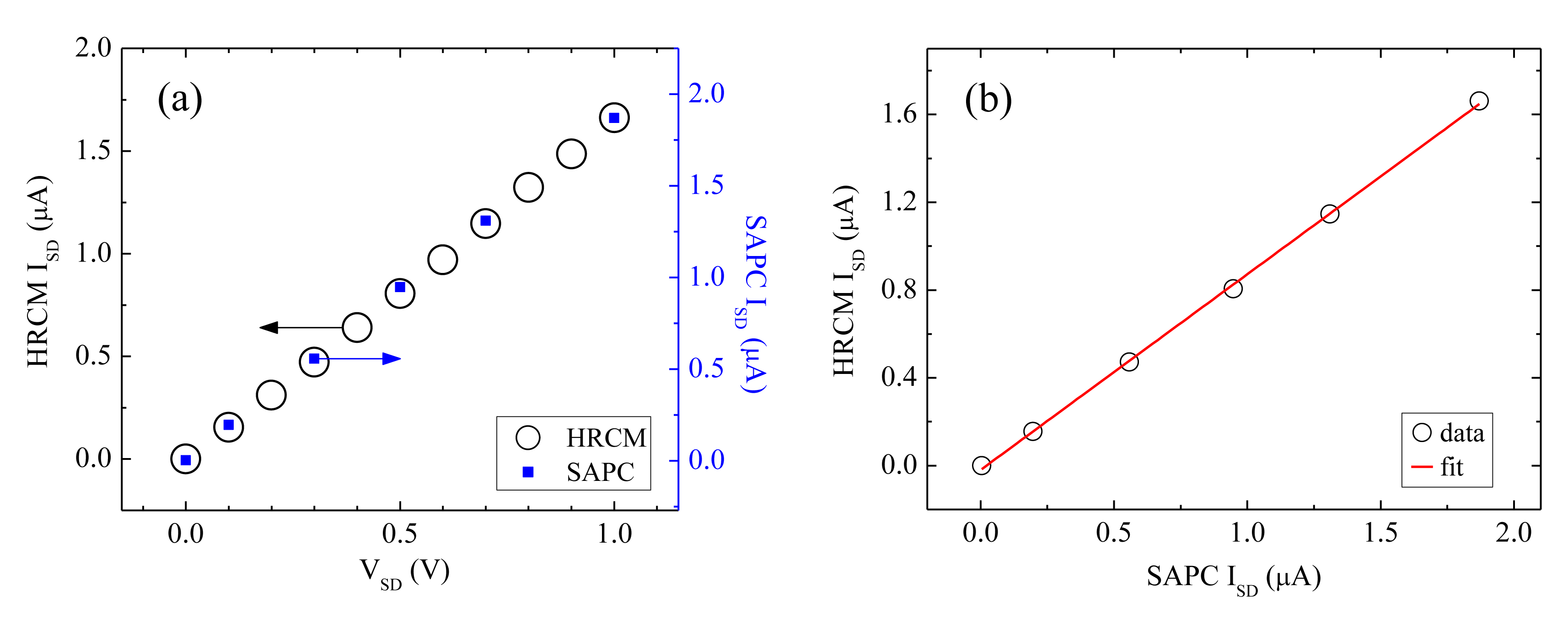 Sensors 13 07827f5 1024